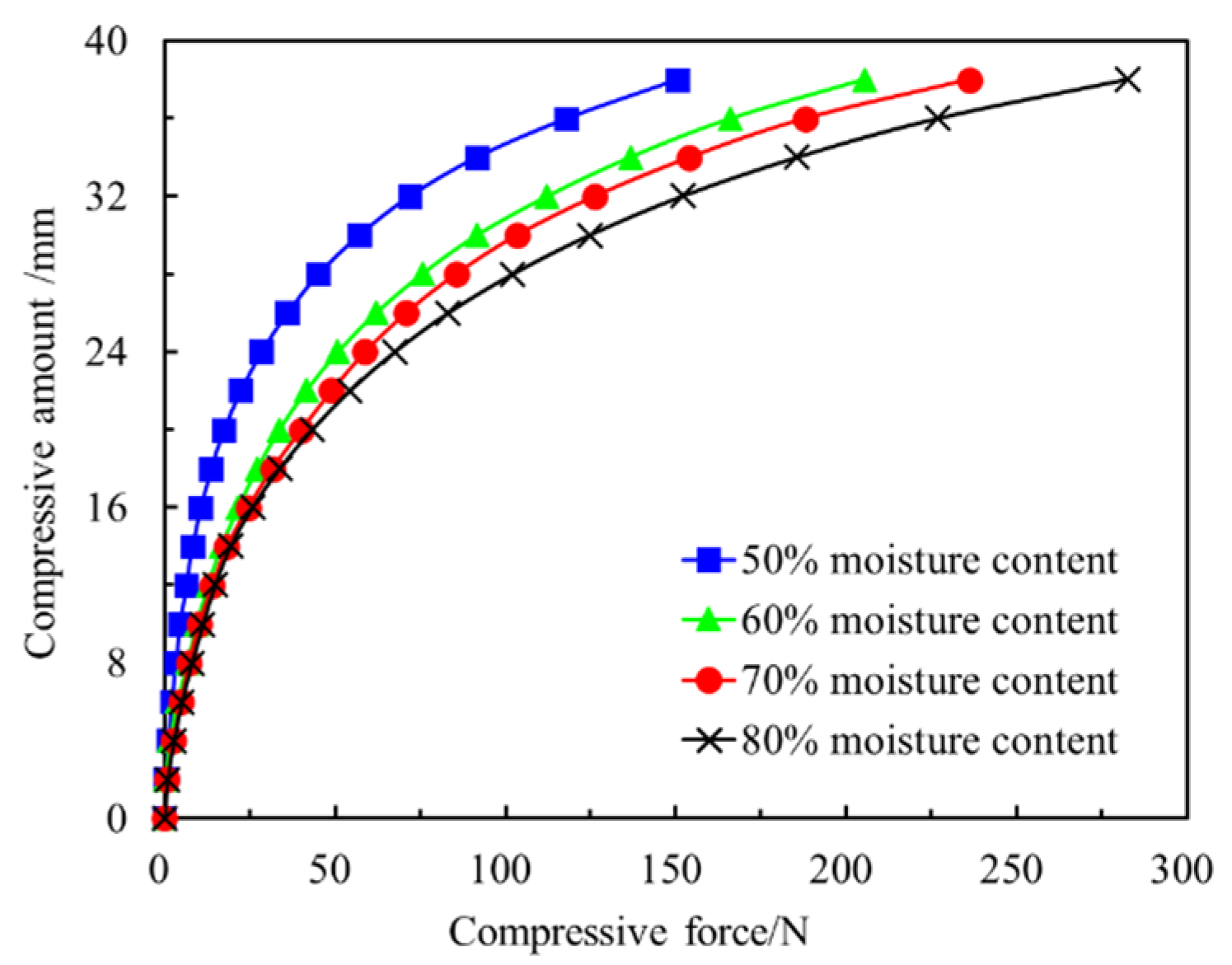 Agriculture 14 00699 g006