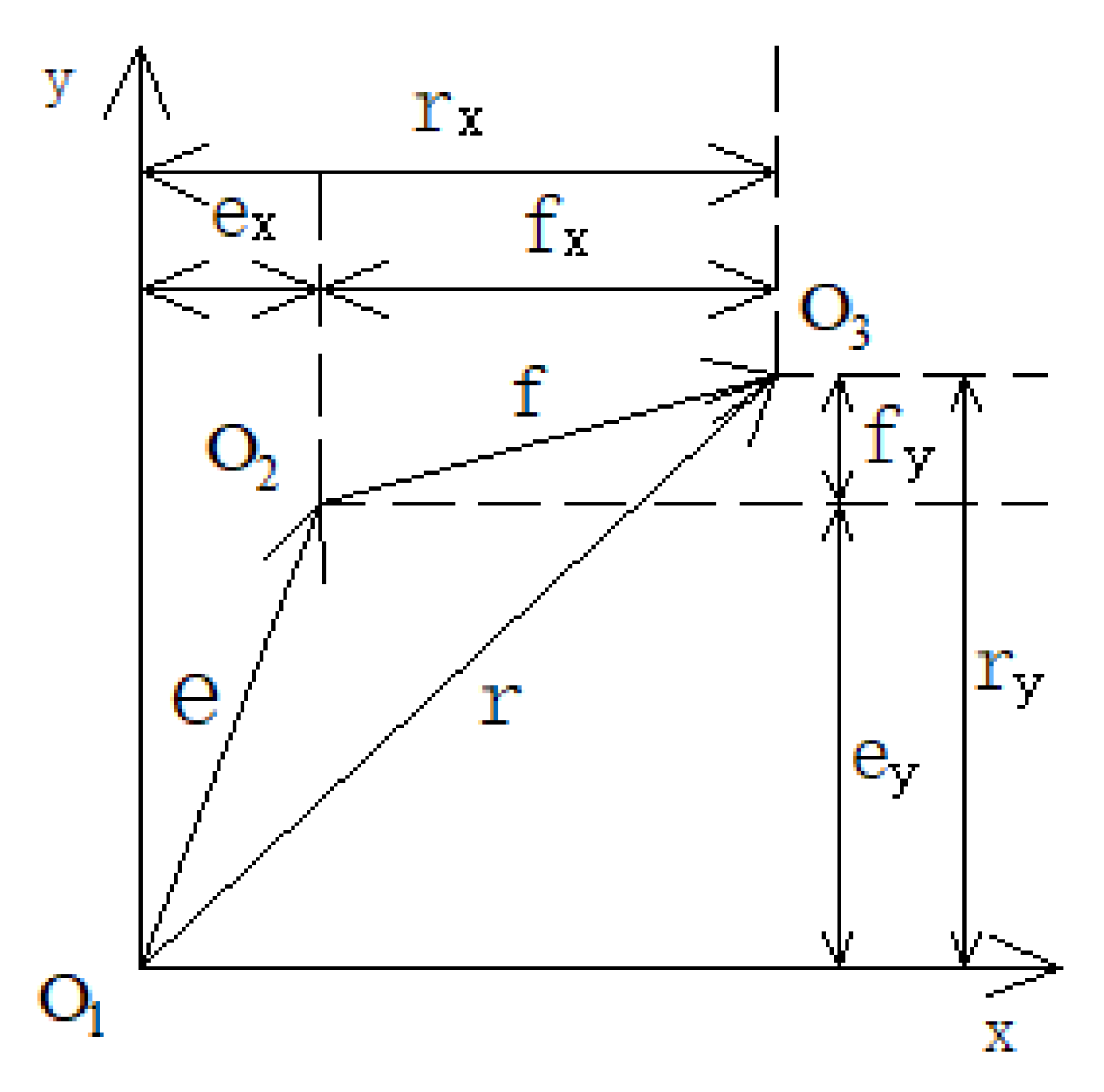 Agriculture 14 00777 g003