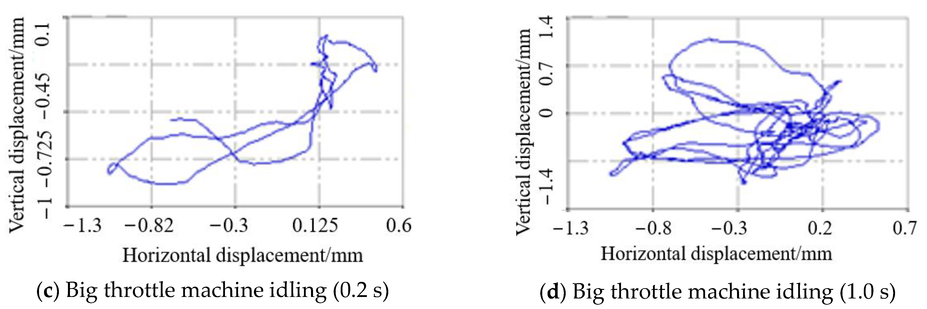 Agriculture 14 00777 g013b