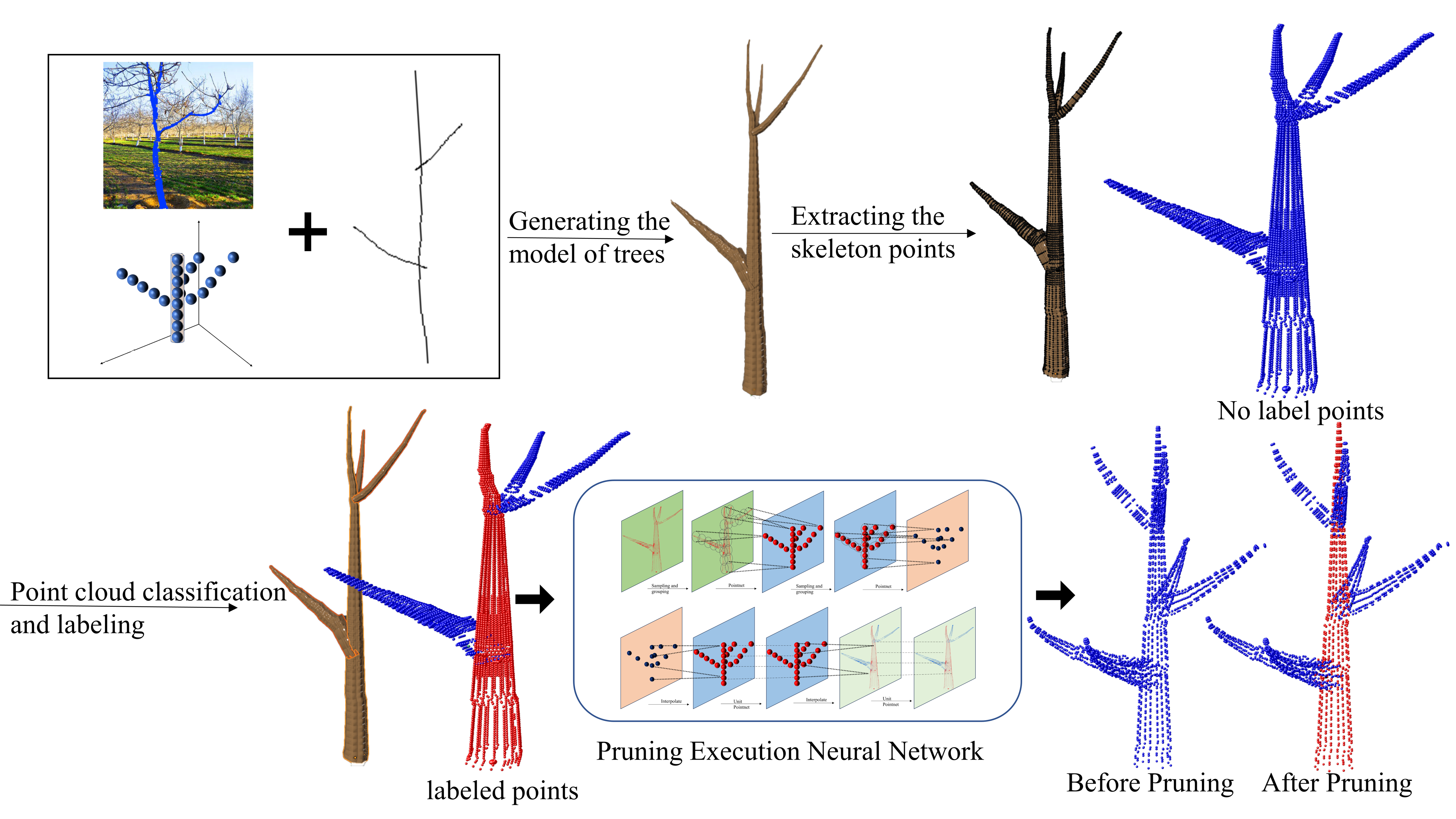 Agriengineering 06 00033 g007