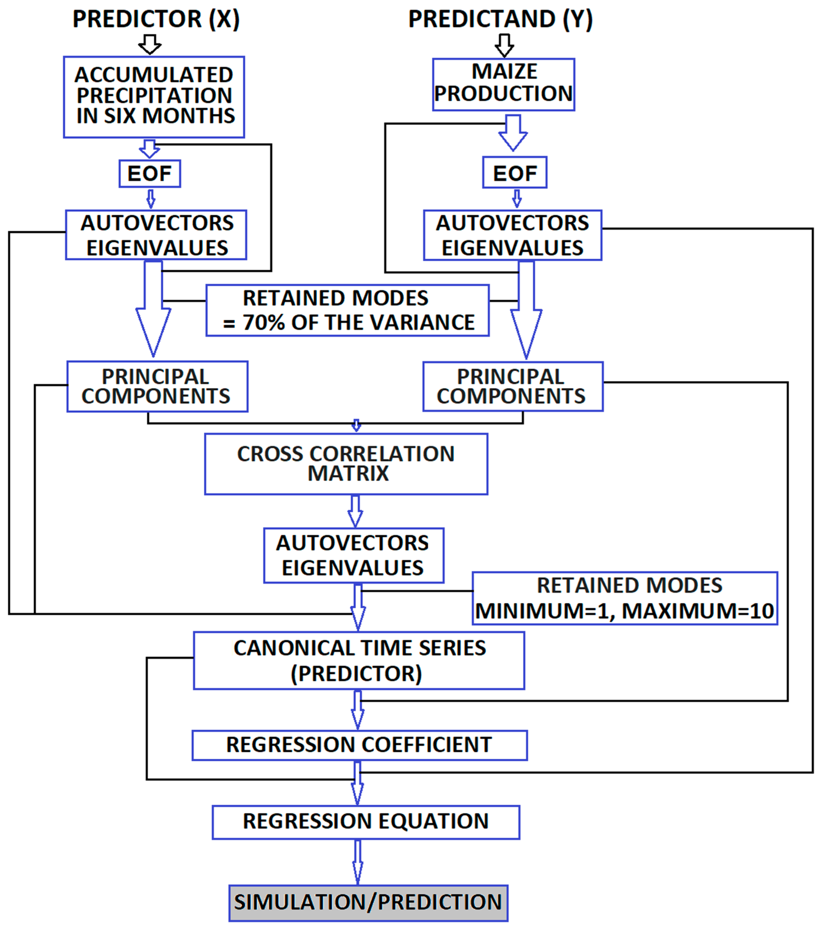 Agriengineering 06 00051 g003