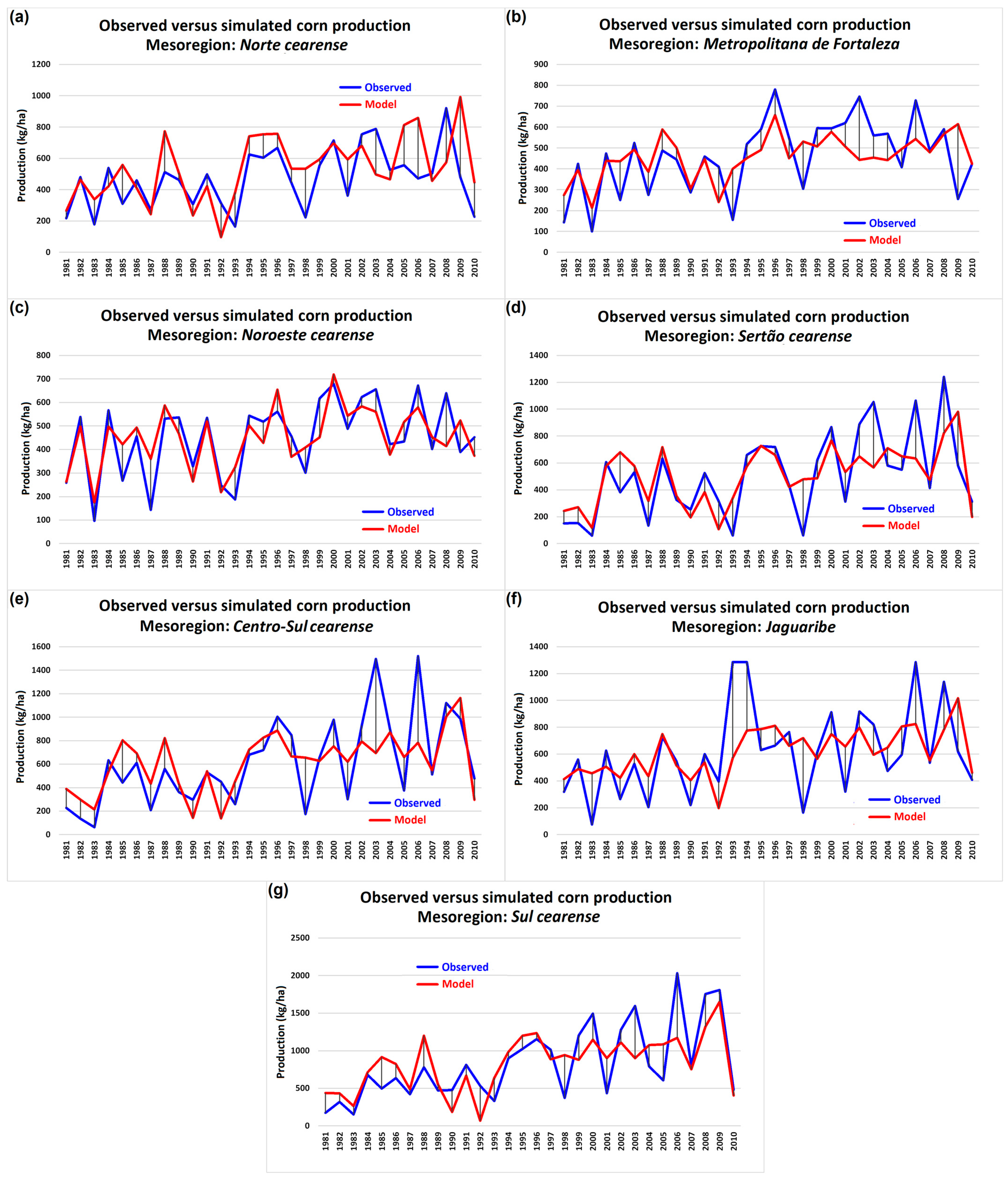 Agriengineering 06 00051 g010