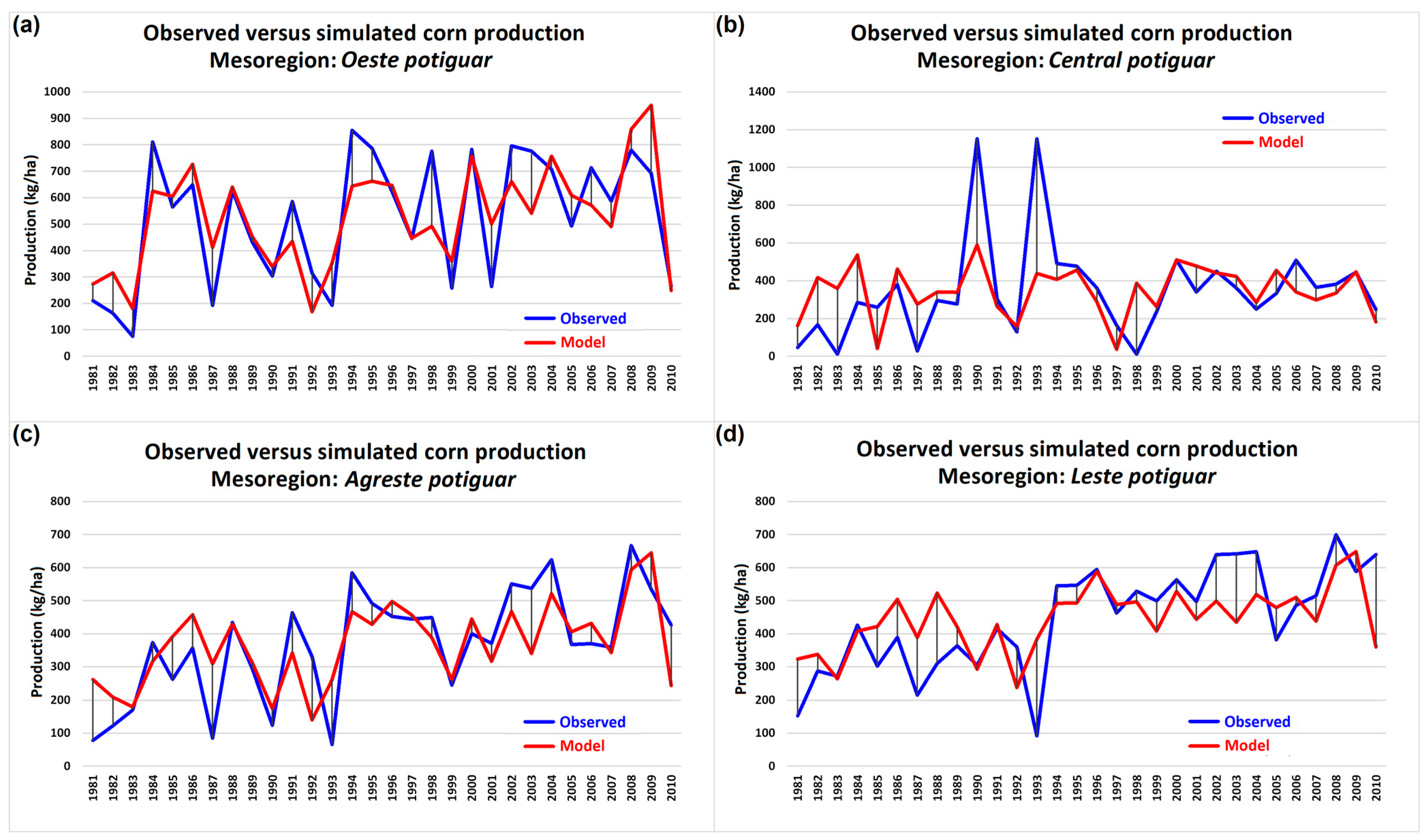 Agriengineering 06 00051 g011