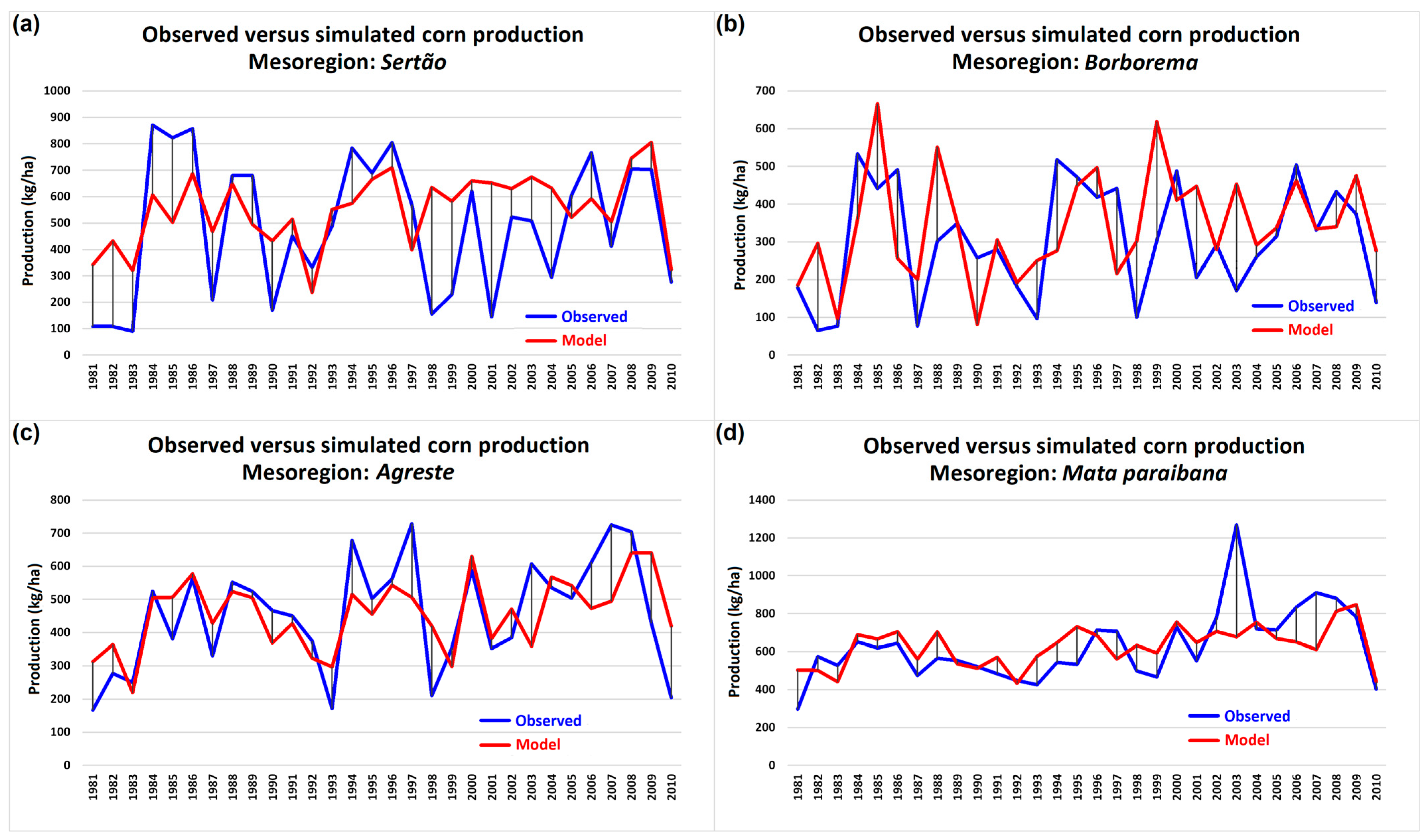 Agriengineering 06 00051 g012