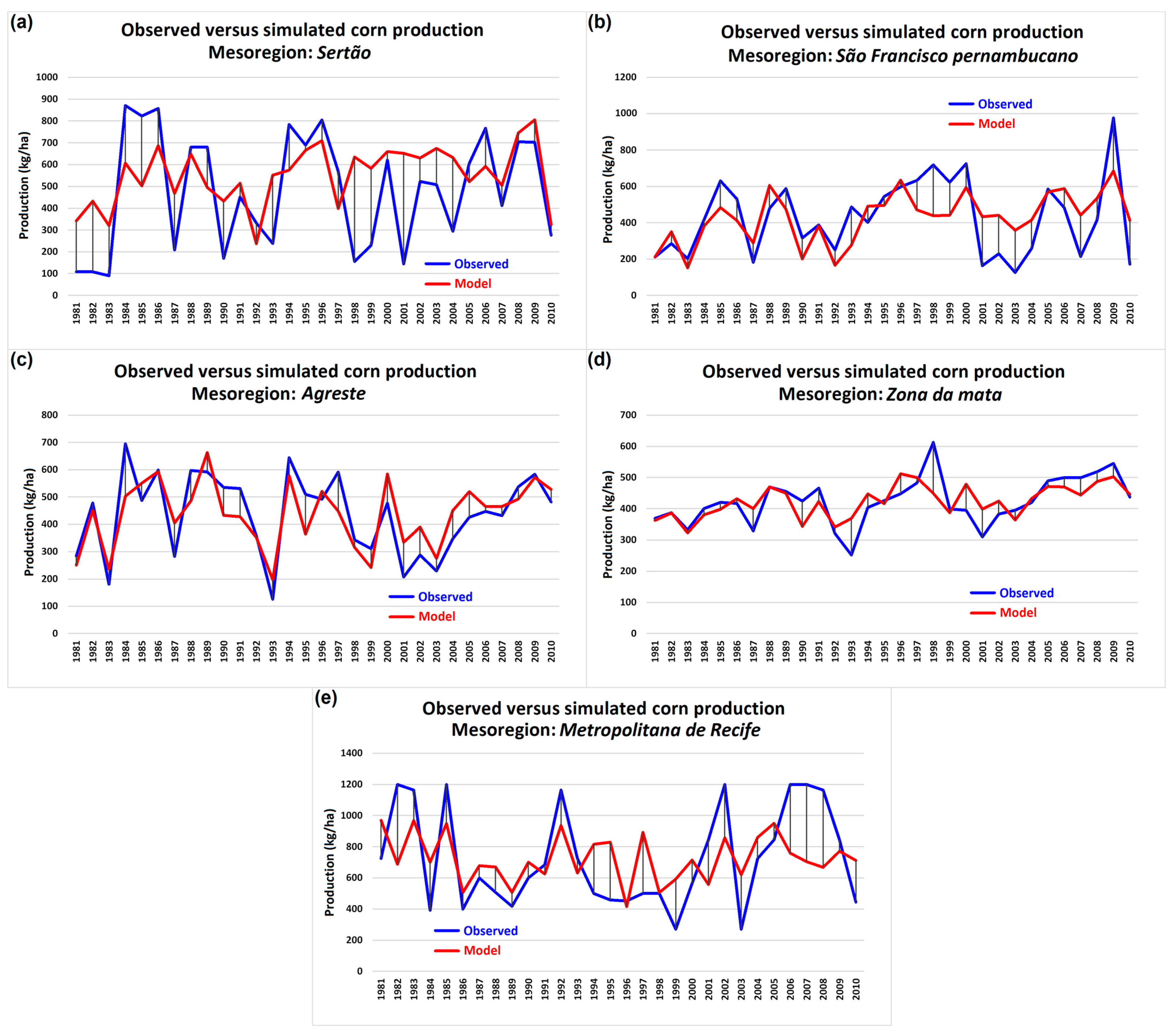 Agriengineering 06 00051 g013
