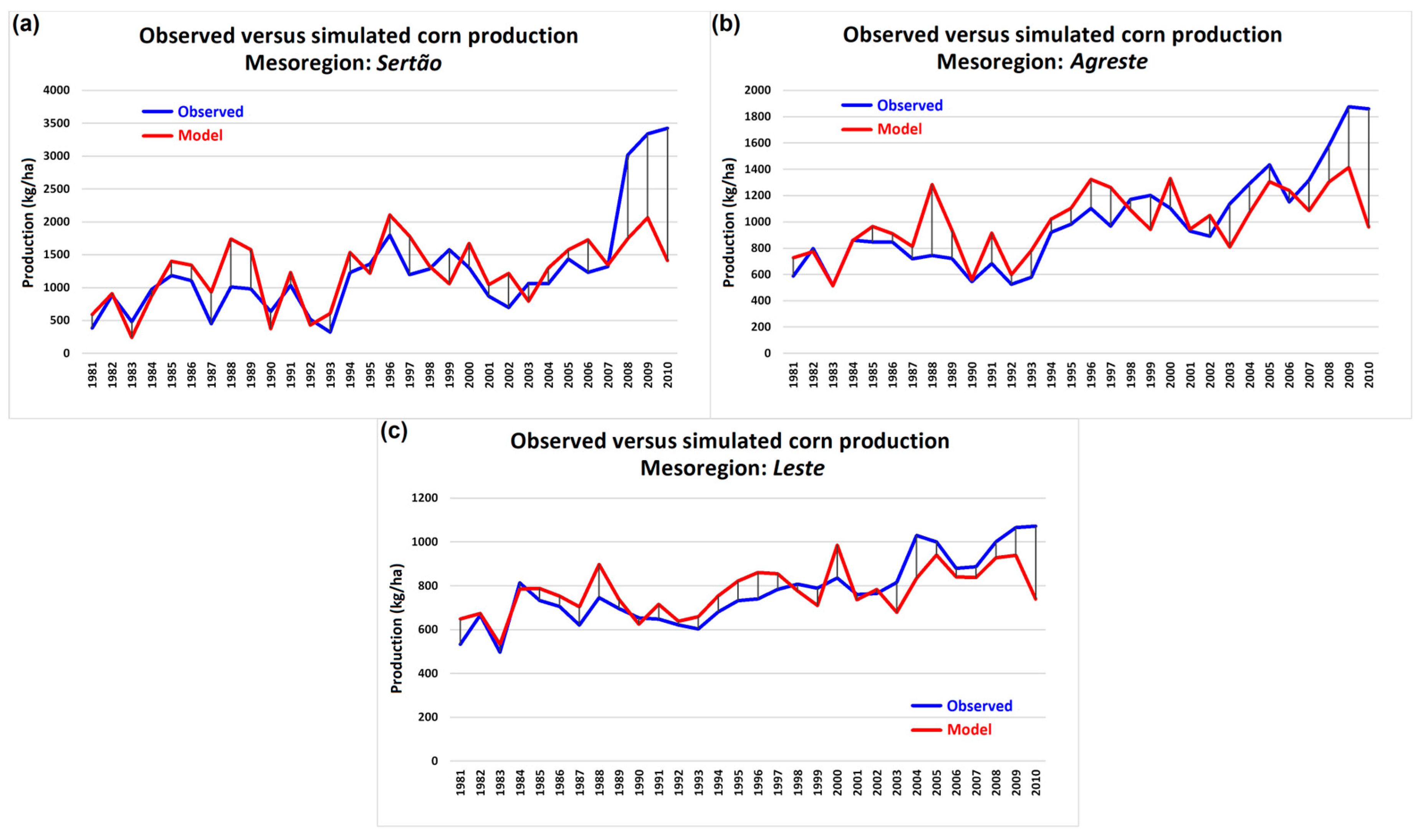Agriengineering 06 00051 g015