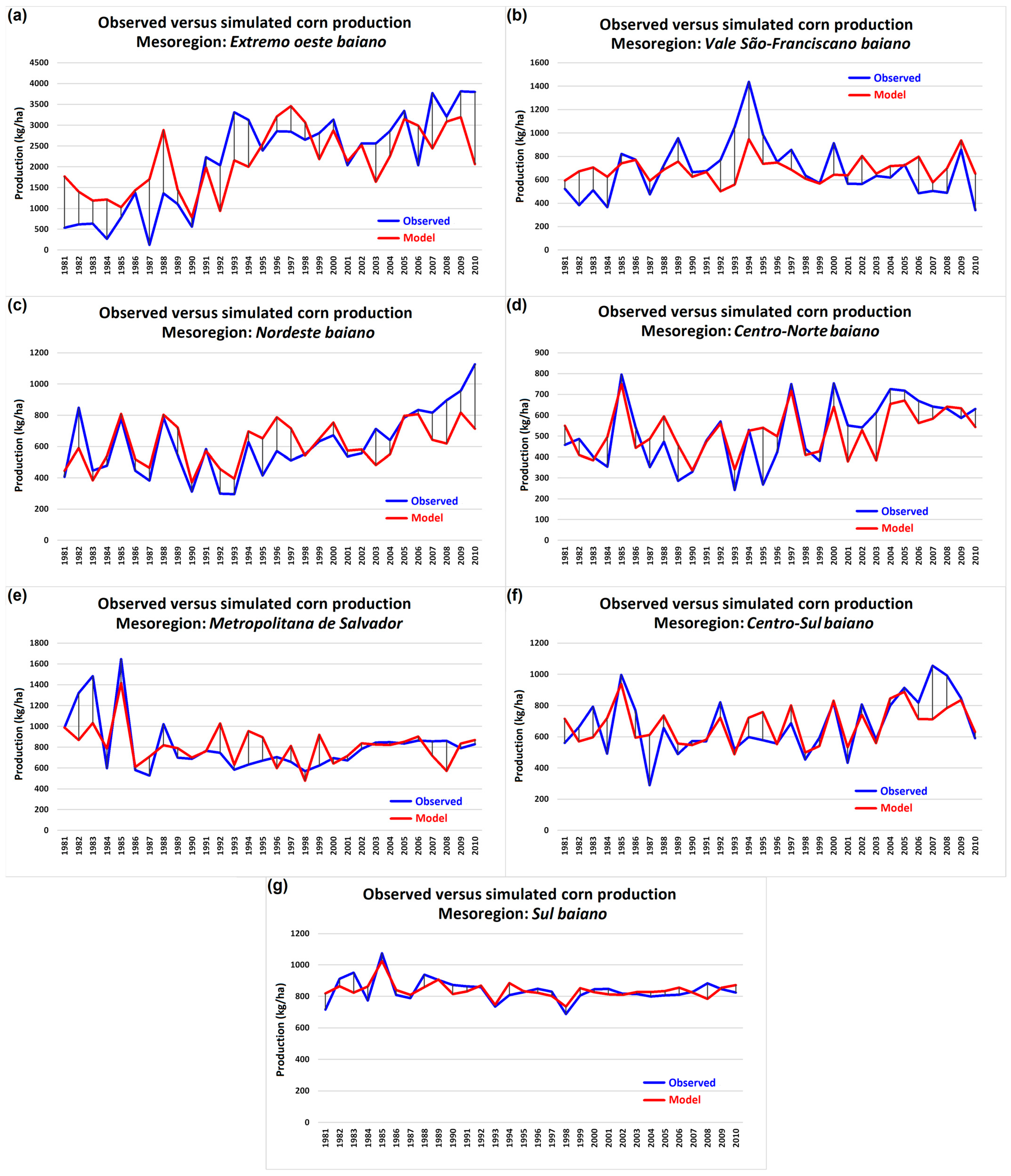 Agriengineering 06 00051 g016