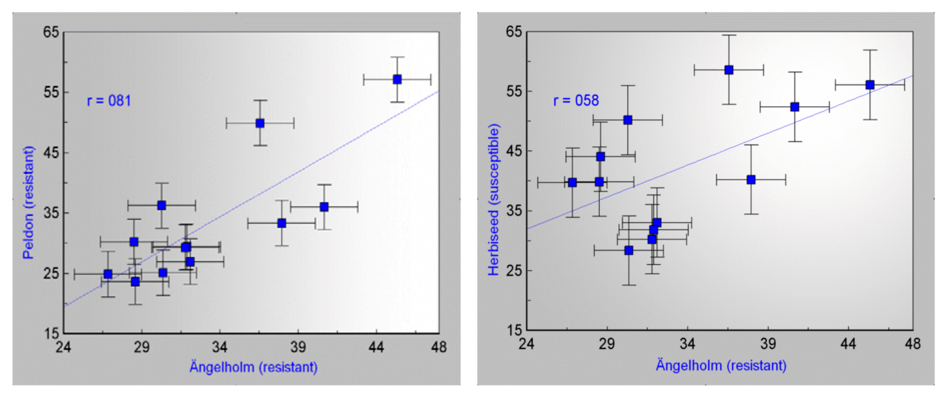 Agronomy 02 00284 g002