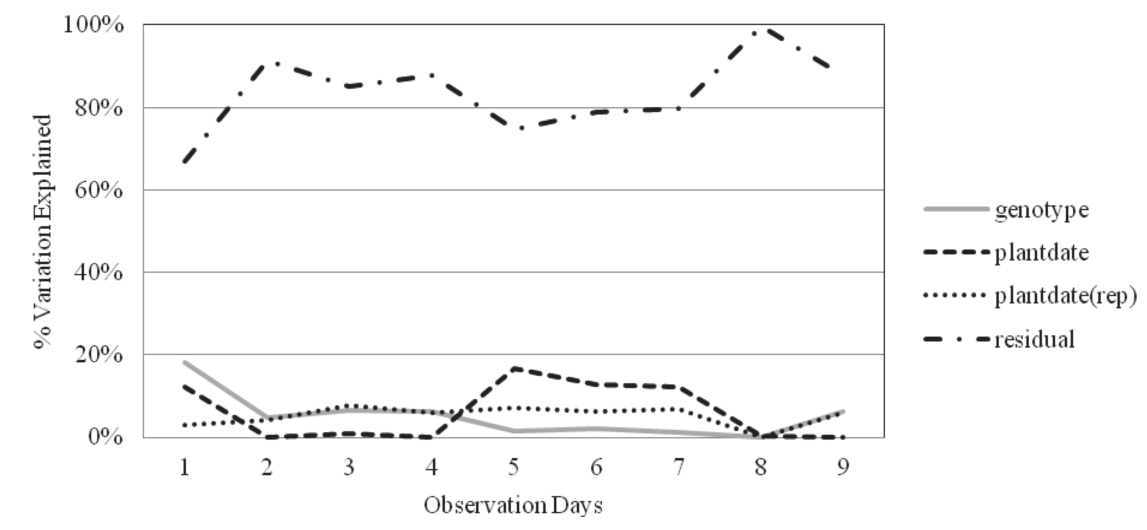Agronomy 03 00135 g001