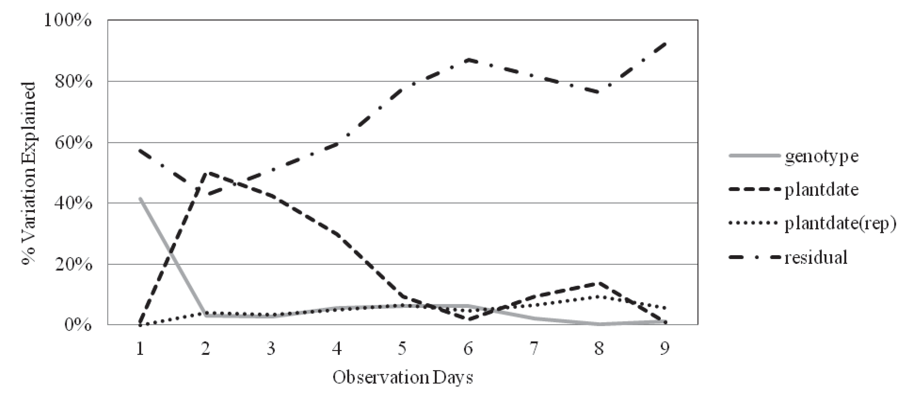 Agronomy 03 00135 g002