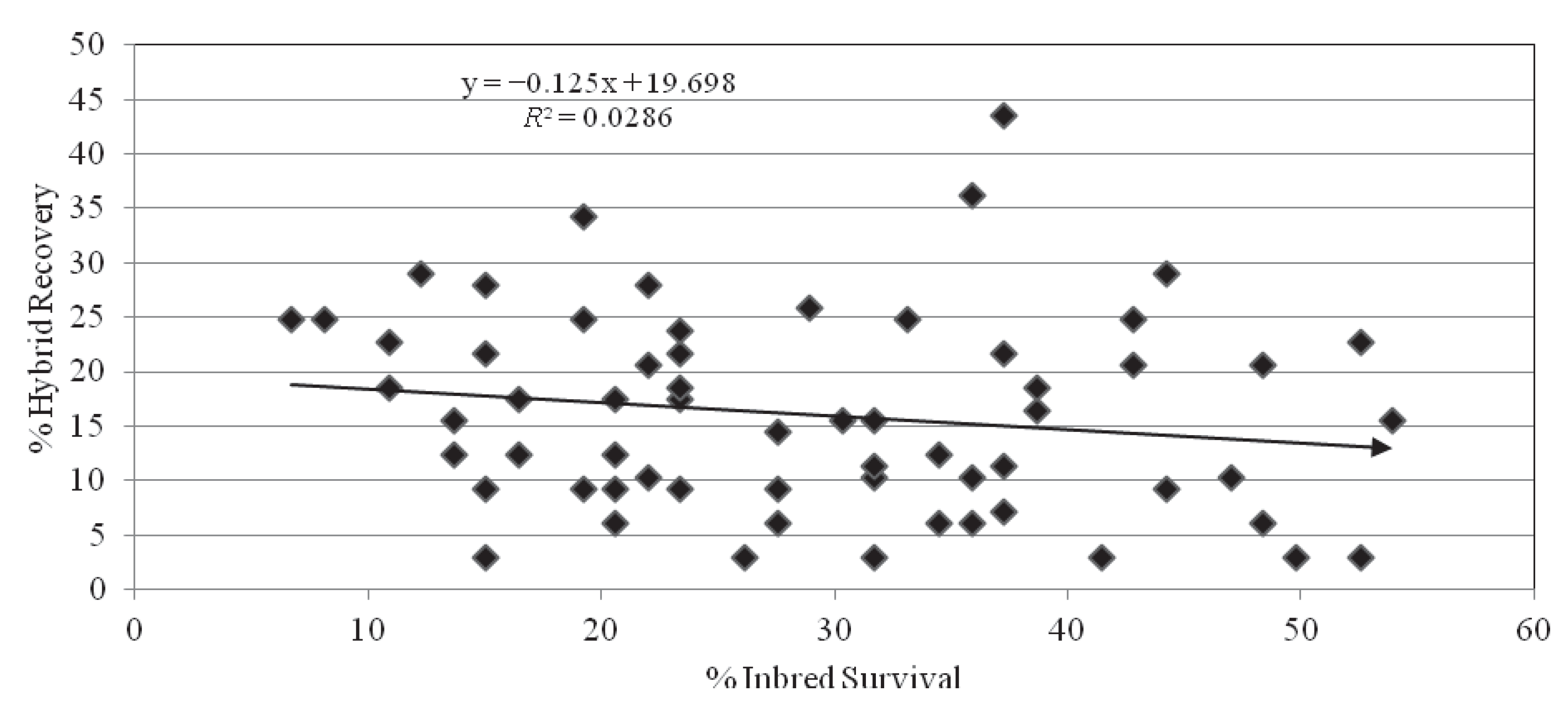 Agronomy 03 00135 g003
