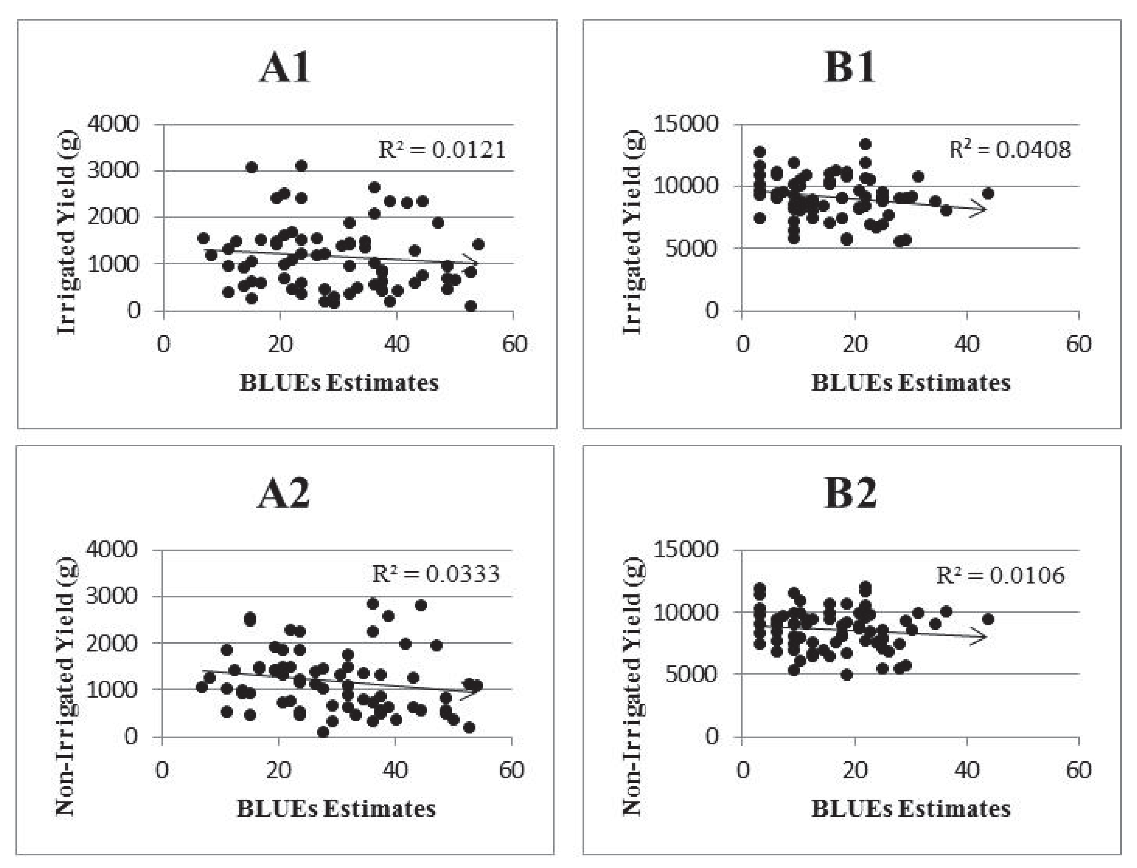 Agronomy 03 00135 g004