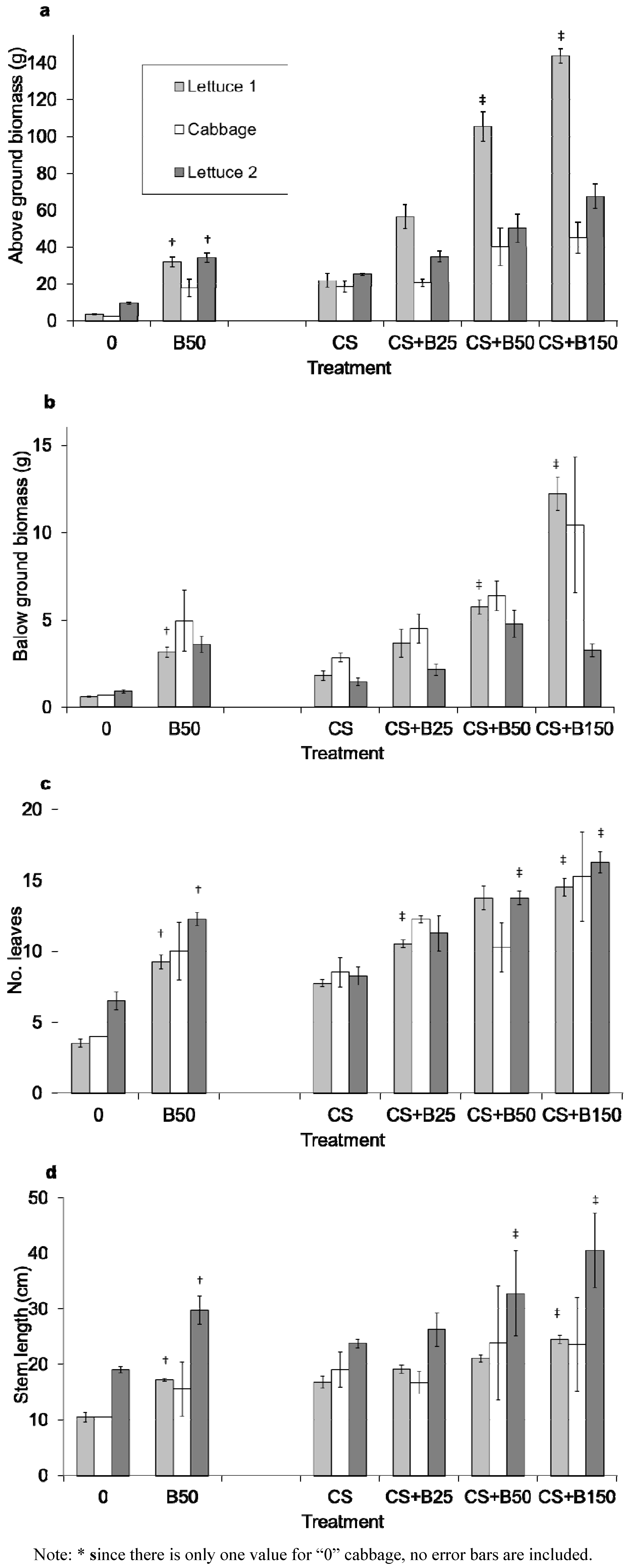 Agronomy 03 00404 g002