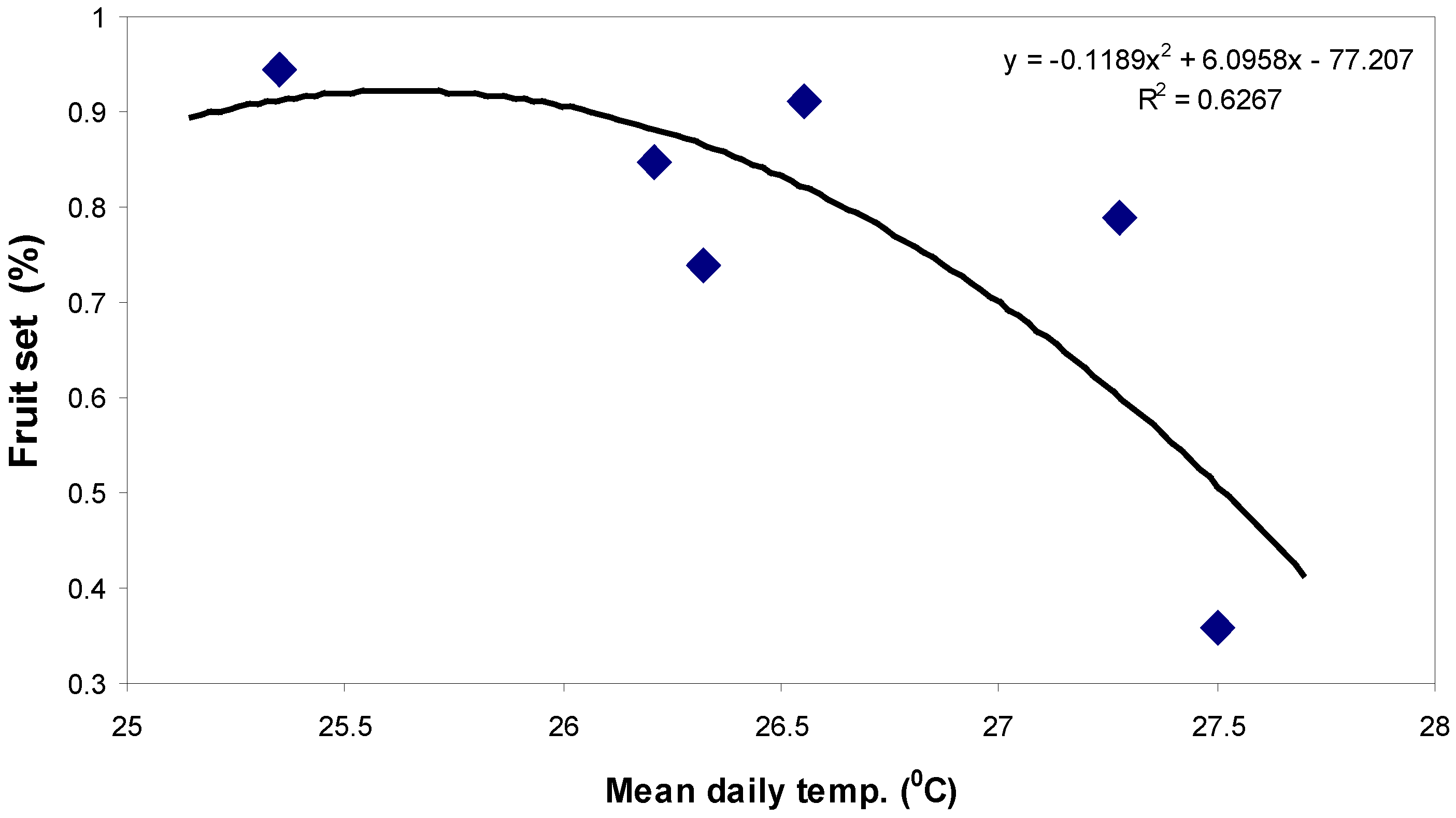 Agronomy 04 00167 g004