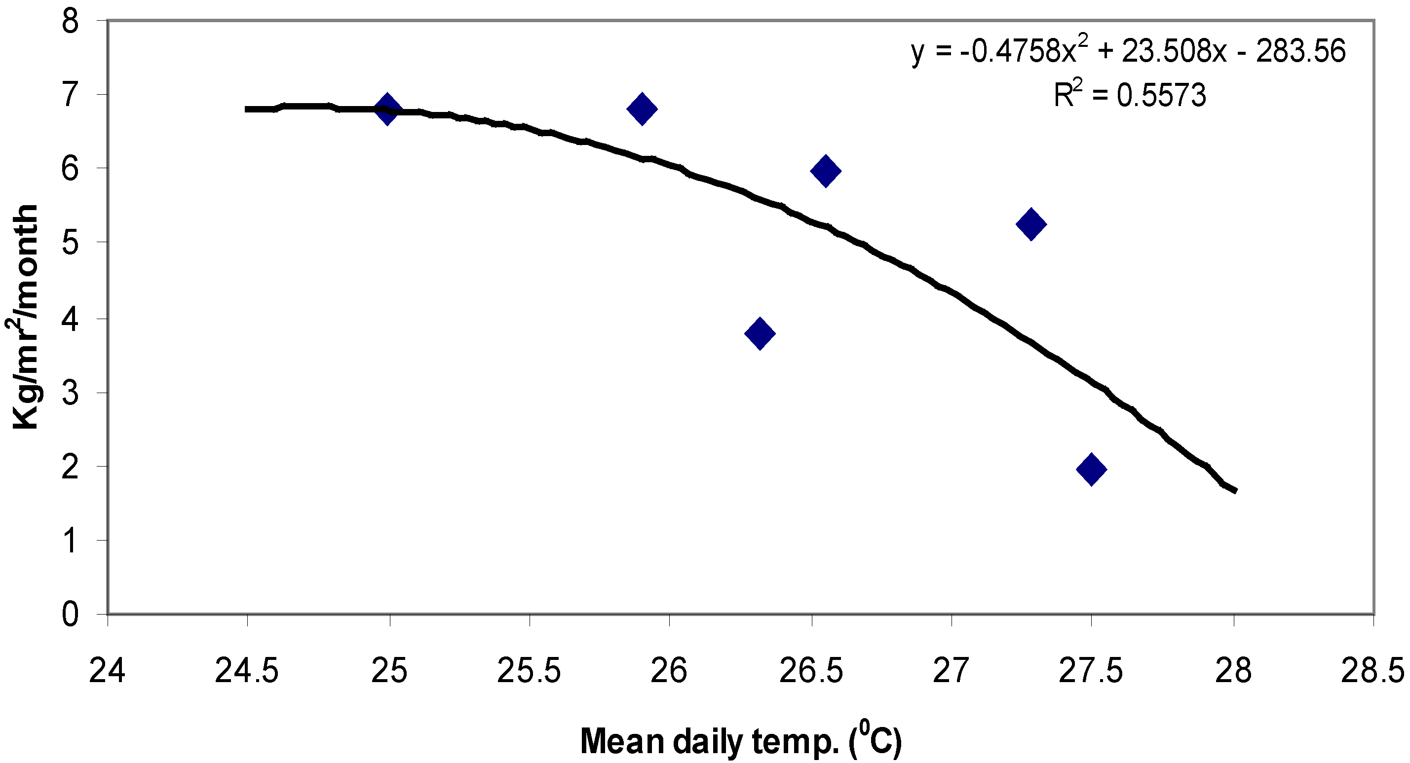 Agronomy 04 00167 g005