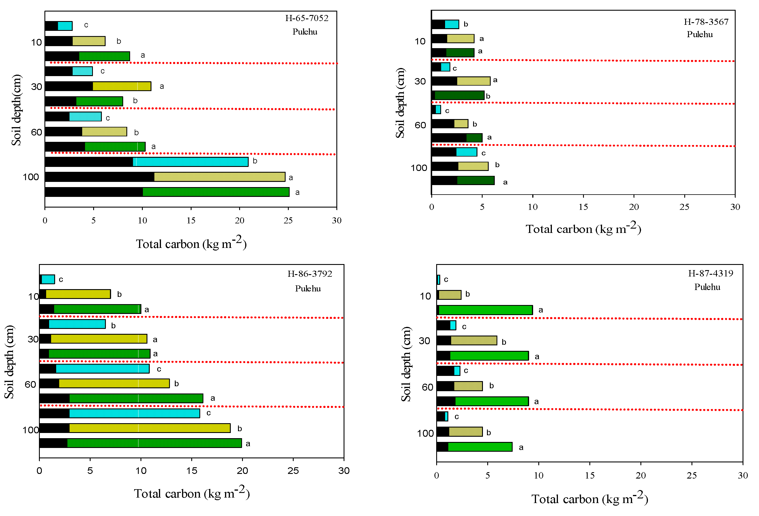Agronomy 05 00239 g001
