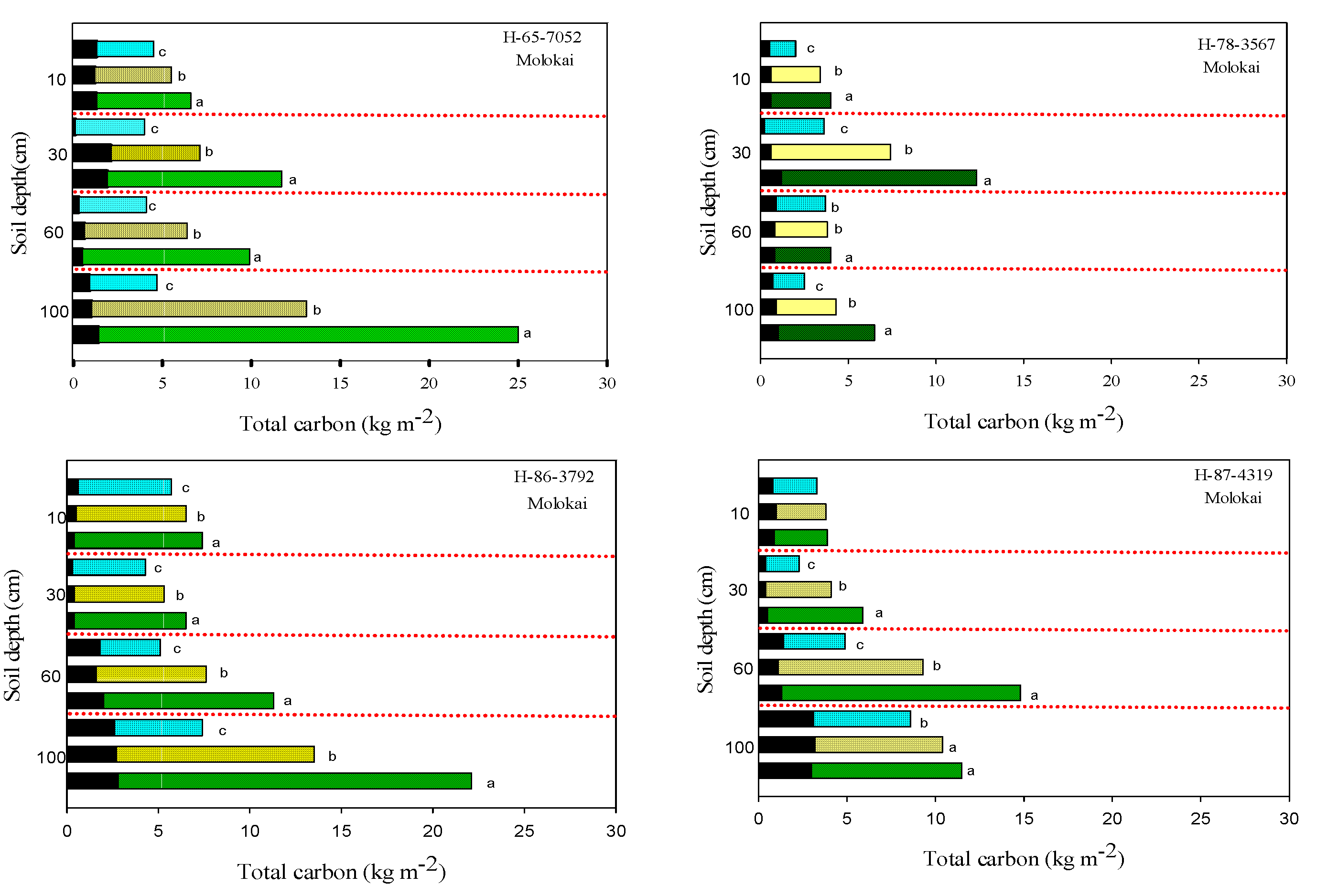 Agronomy 05 00239 g002