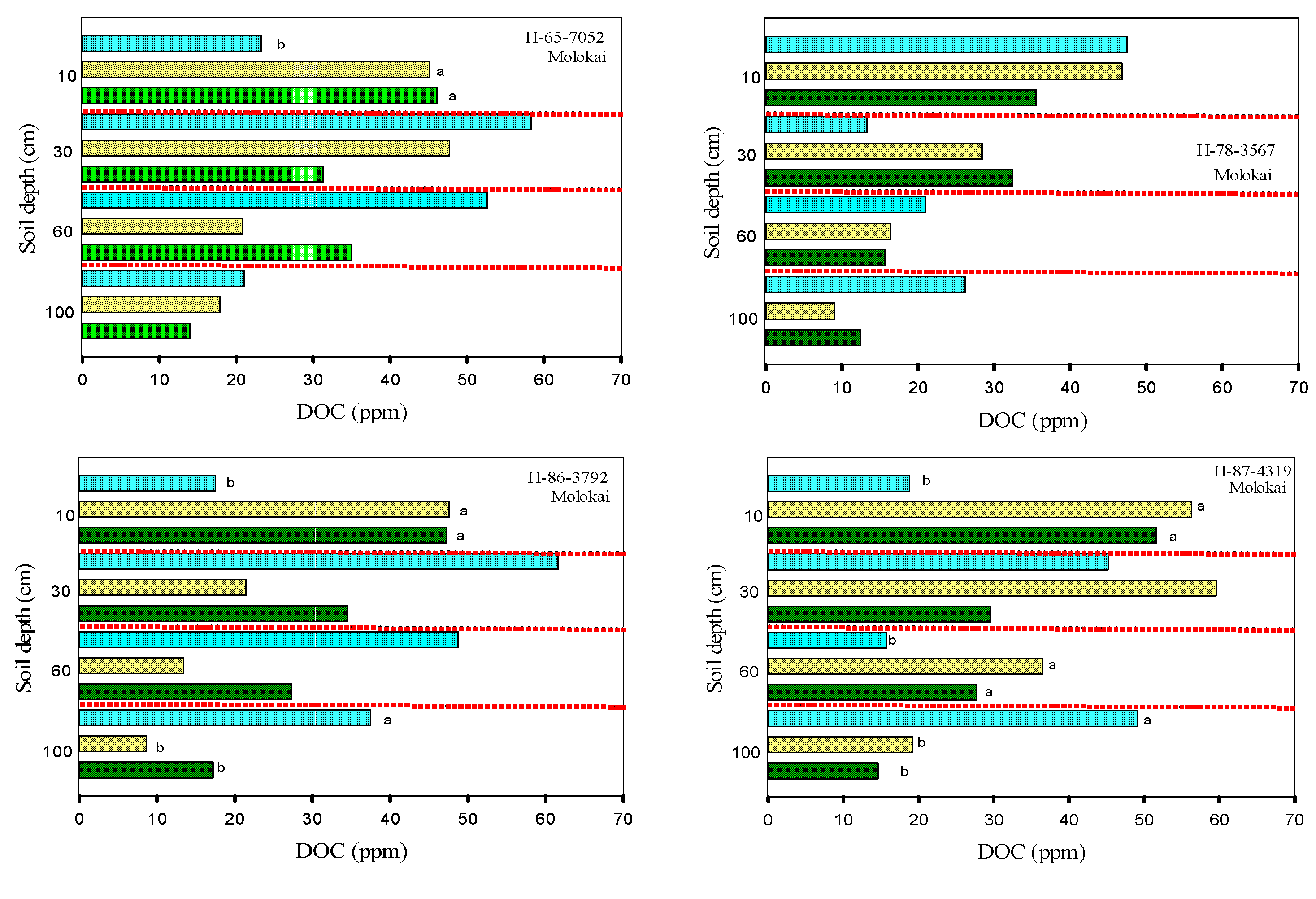 Agronomy 05 00239 g004