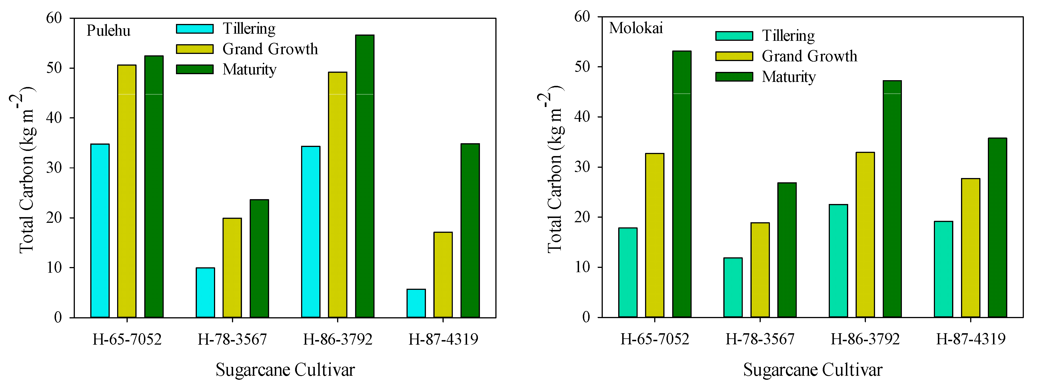 Agronomy 05 00239 g009
