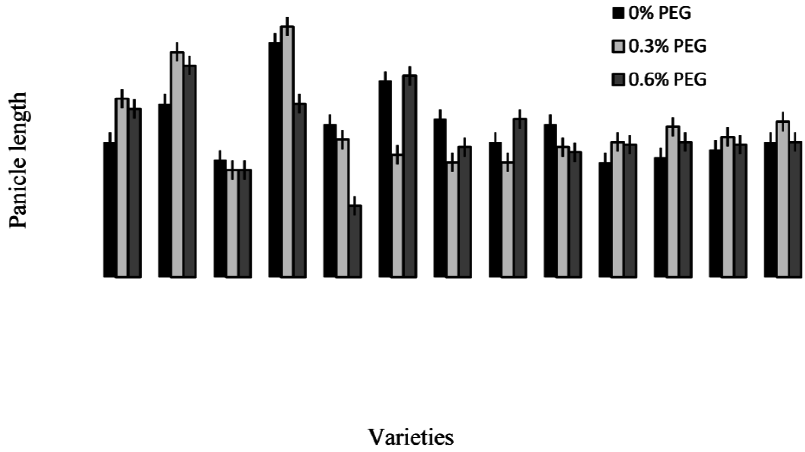 Agronomy 05 00506 g001