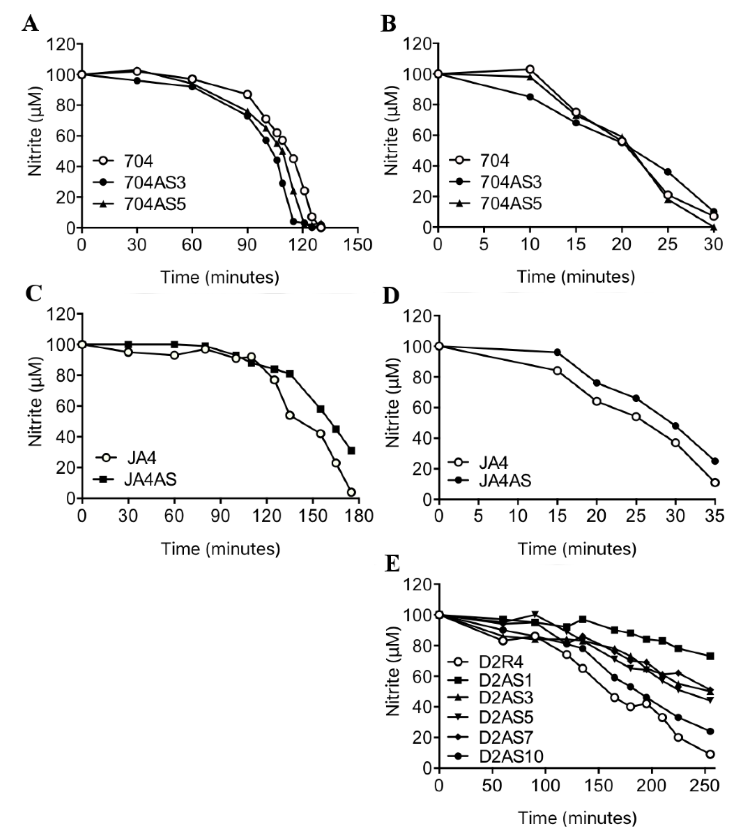 Agronomy 06 00020 g005