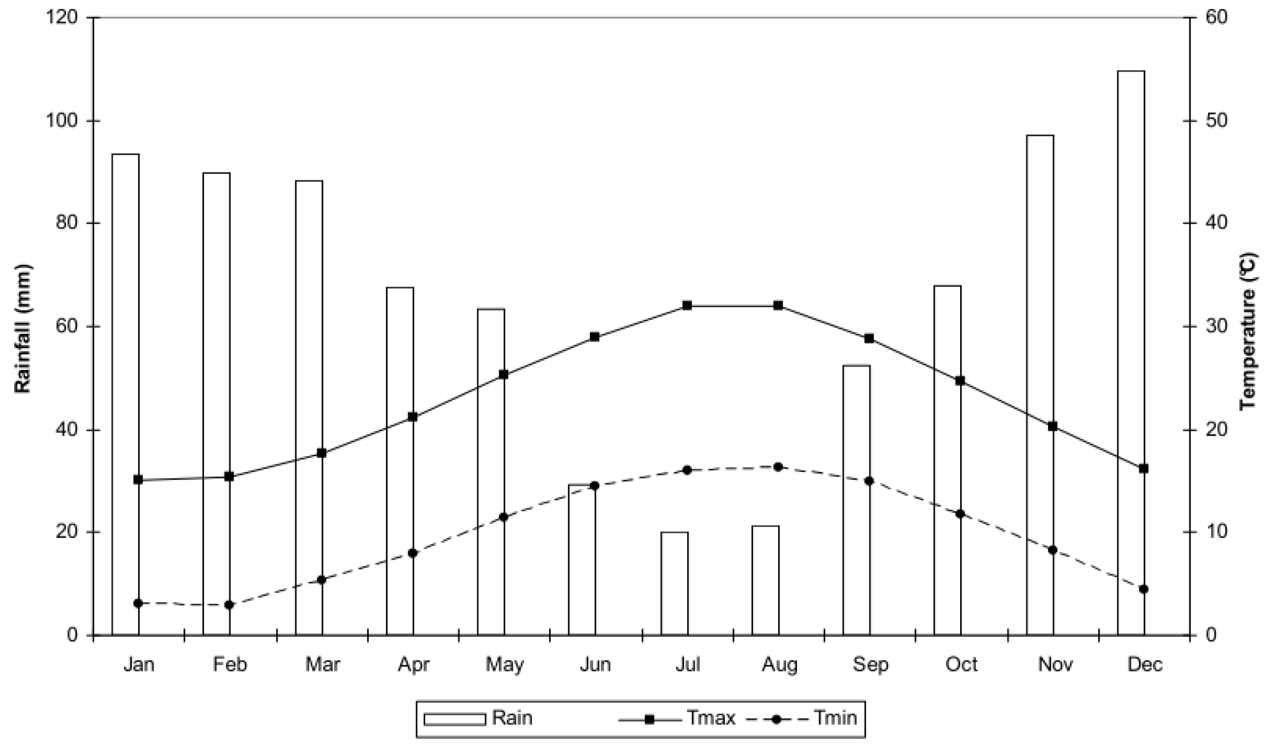 Agronomy 06 00023 g002