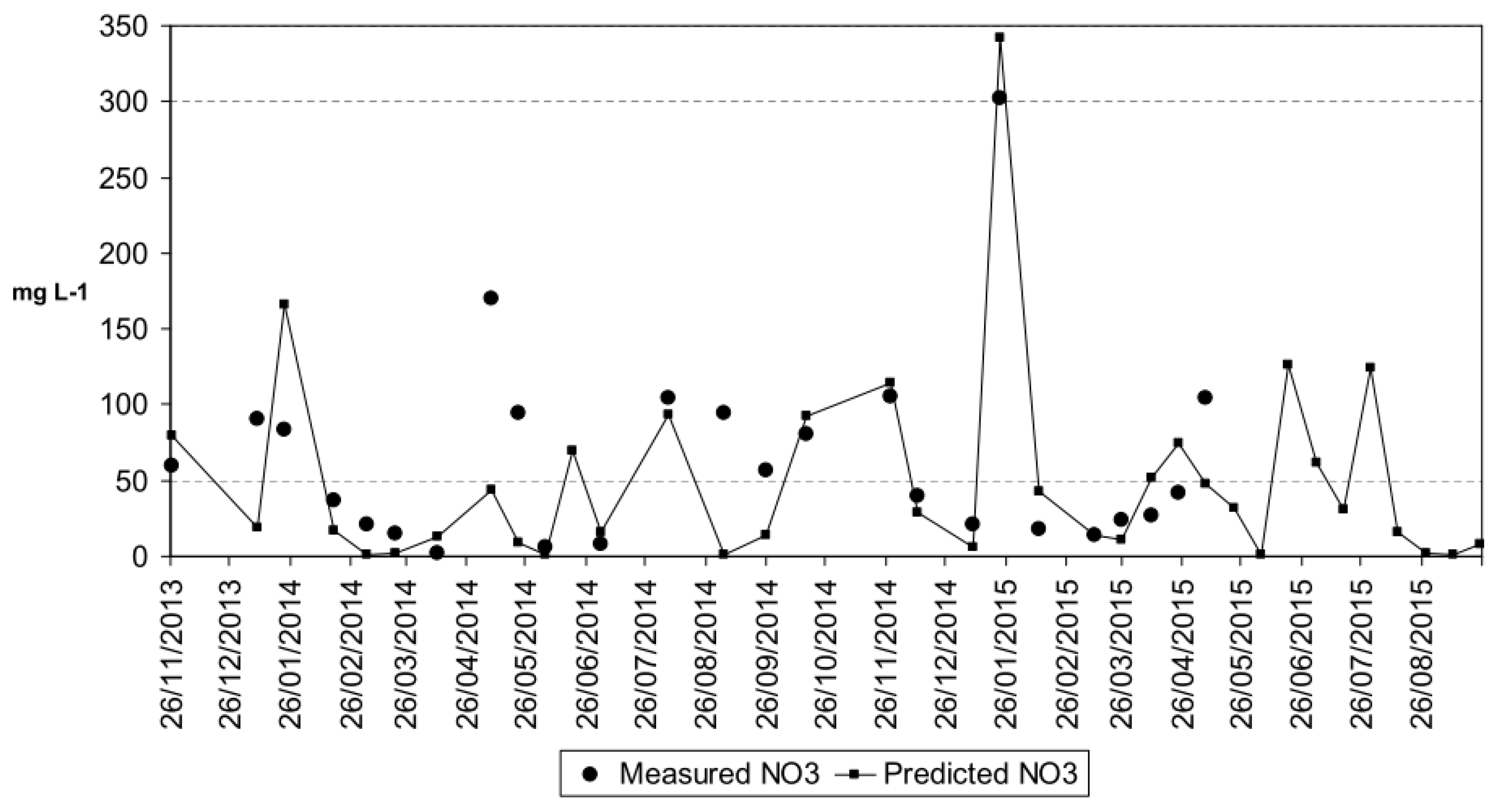 Agronomy 06 00023 g003