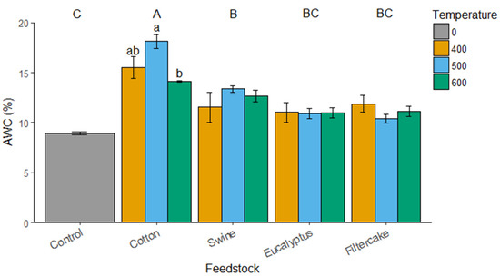 Physical Properties Of Biochar Physical Properties Of Biochar