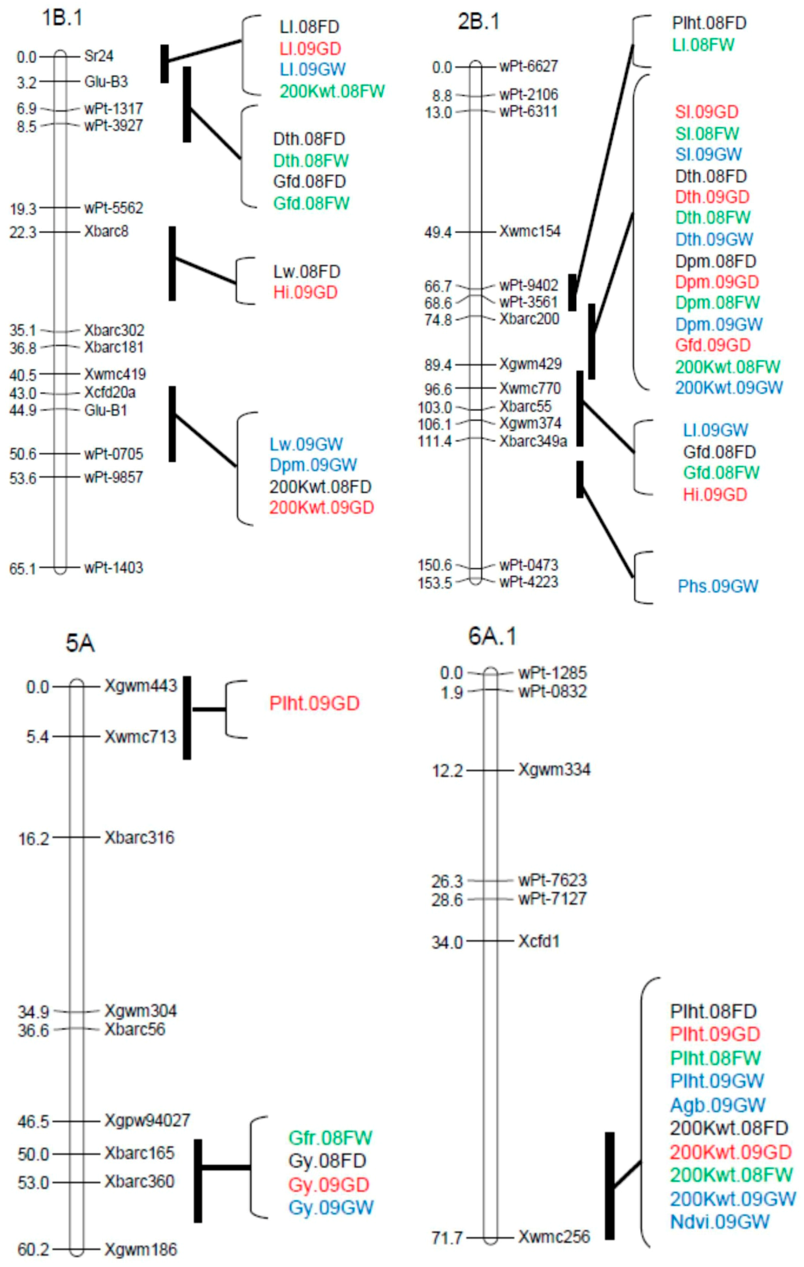 Agronomy 08 00133 g001a