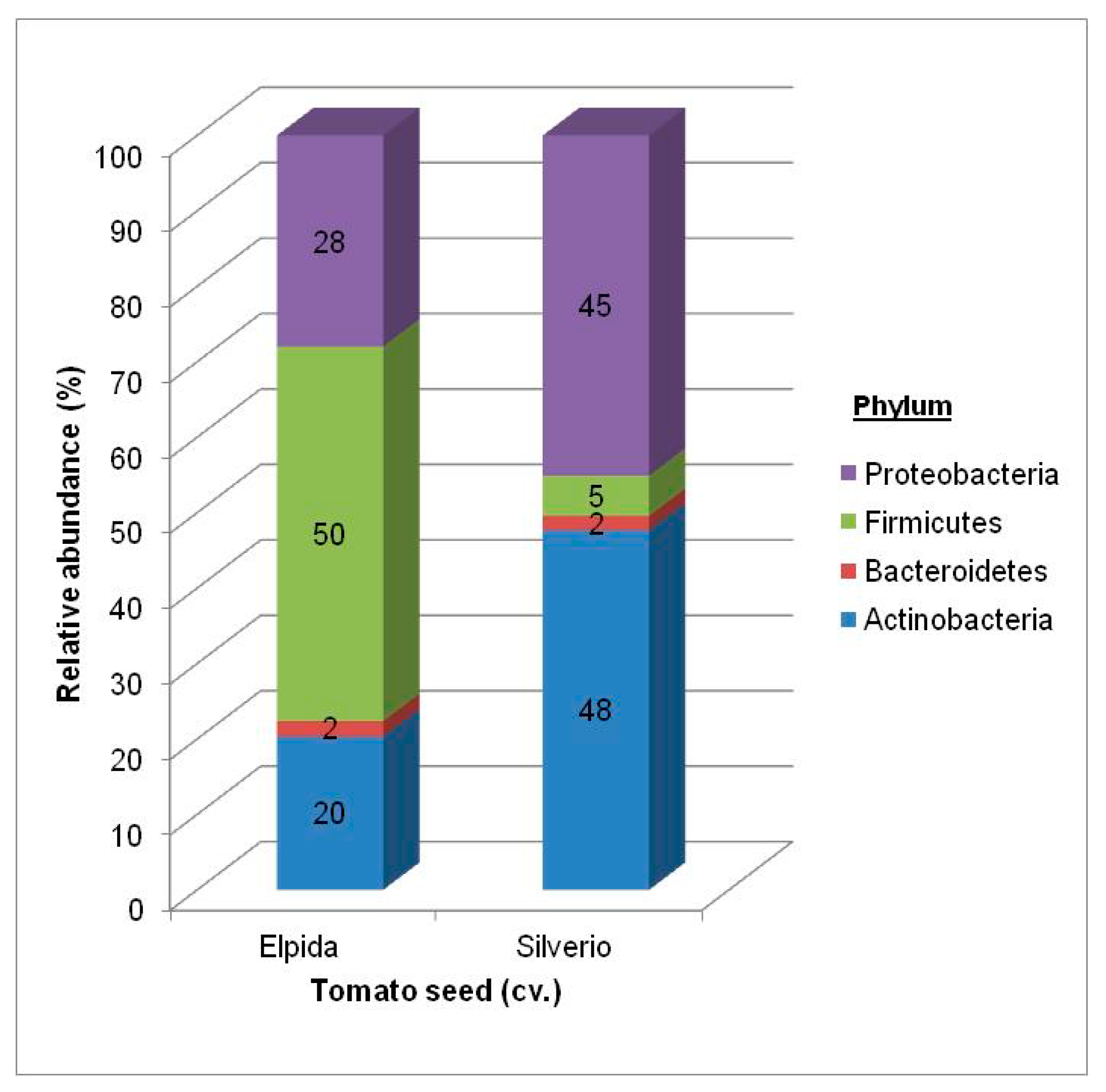 Agronomy 08 00136 g001