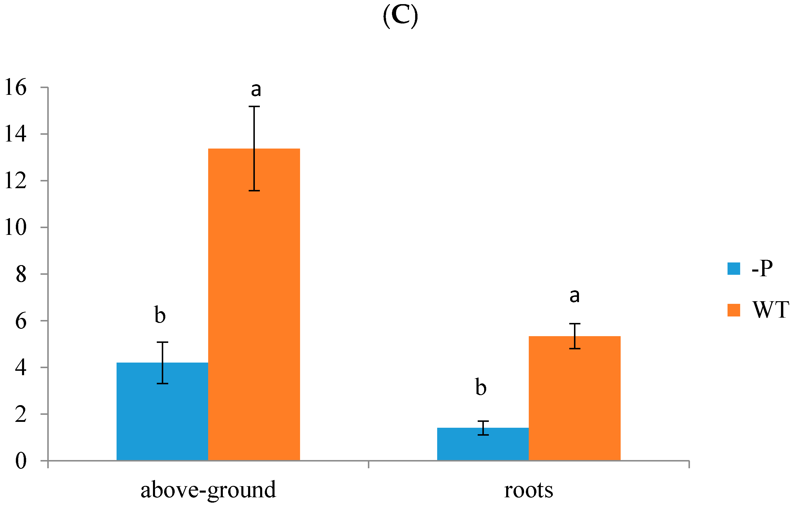 Agronomy 08 00141 g001b