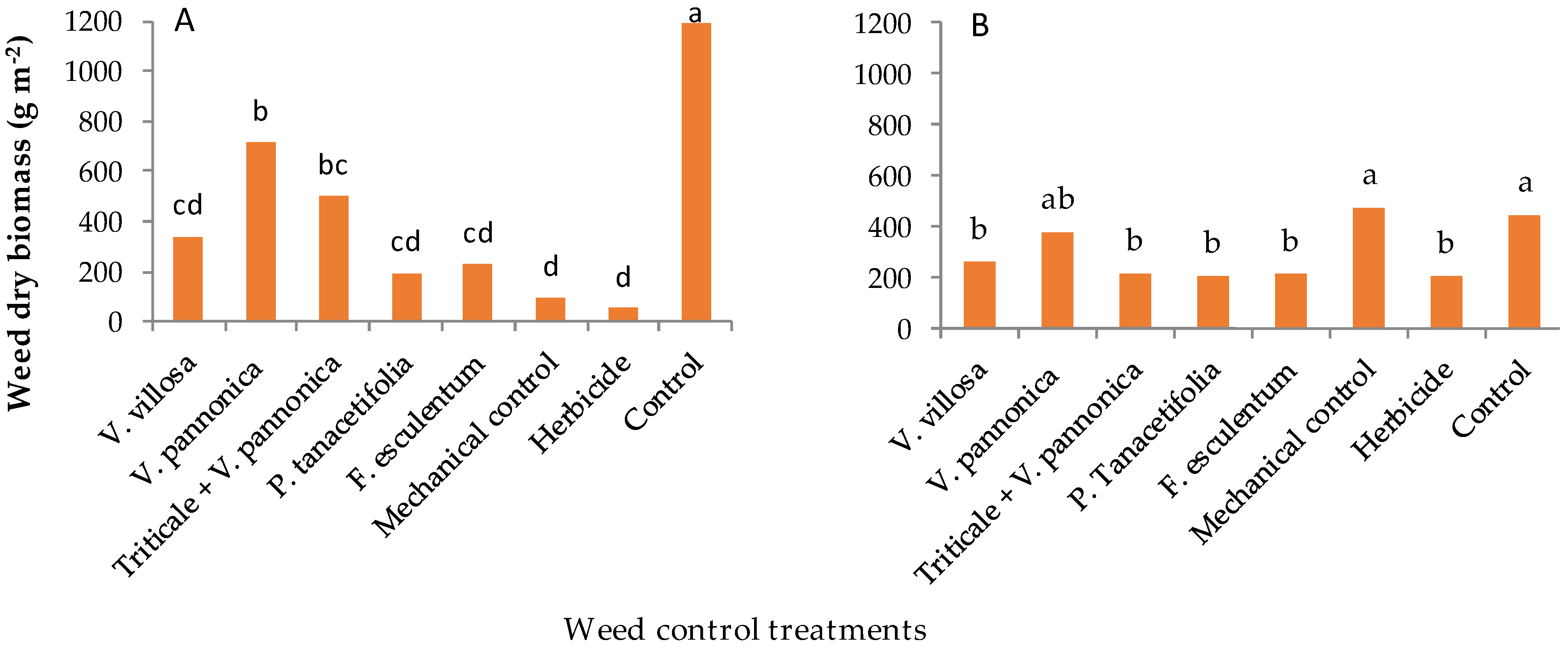 Agronomy 08 00150 g002