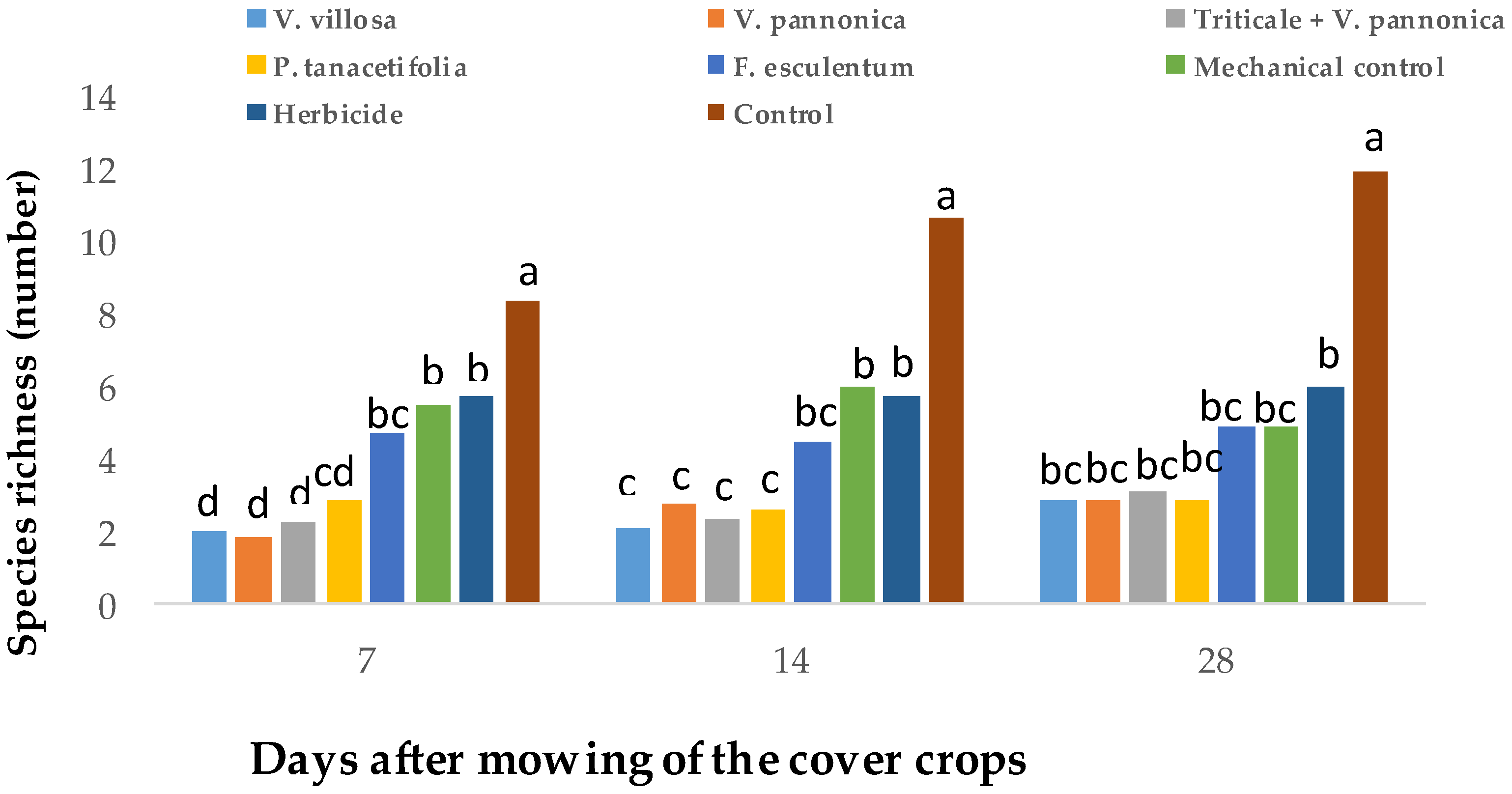 Agronomy 08 00150 g003