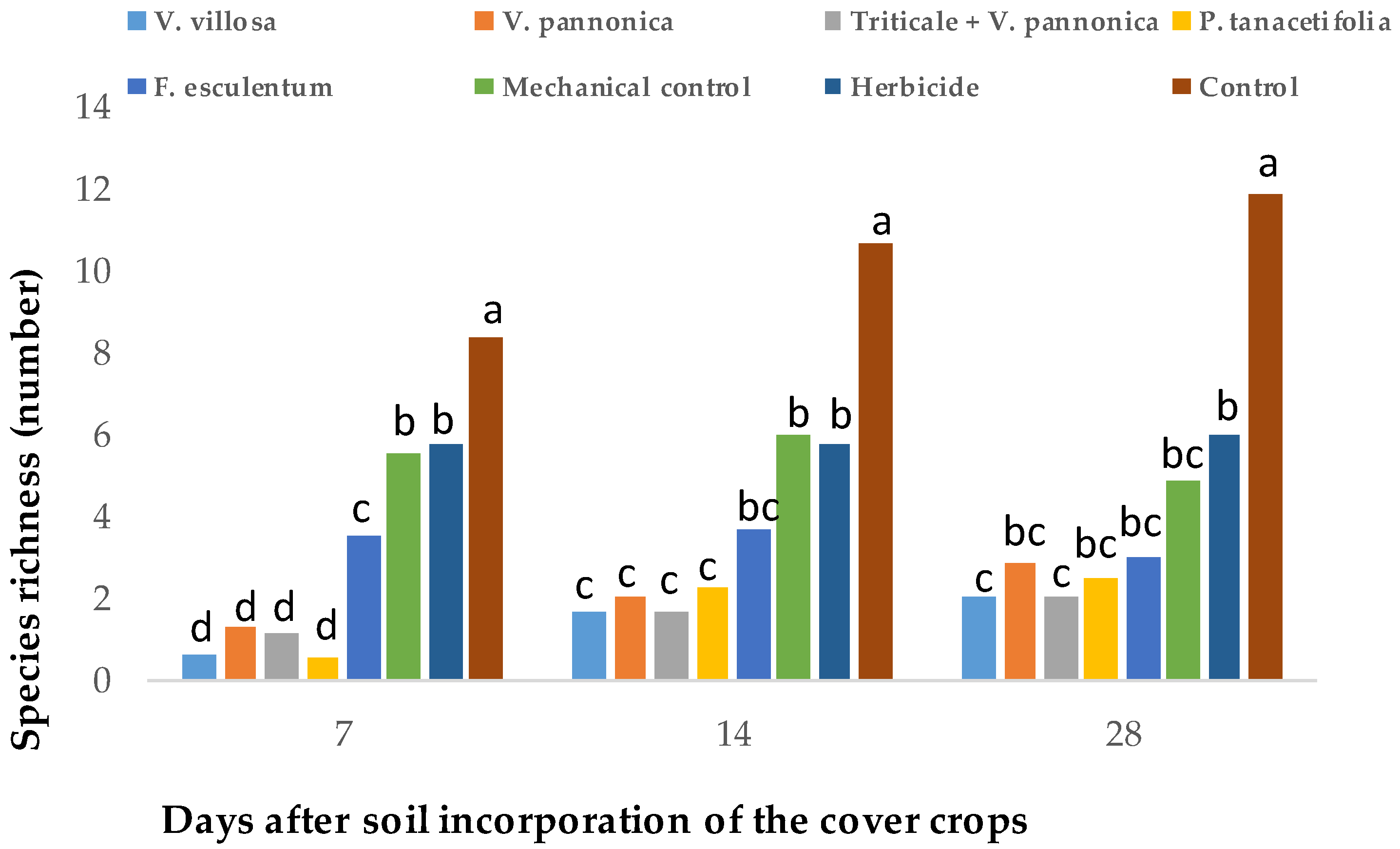 Agronomy 08 00150 g004