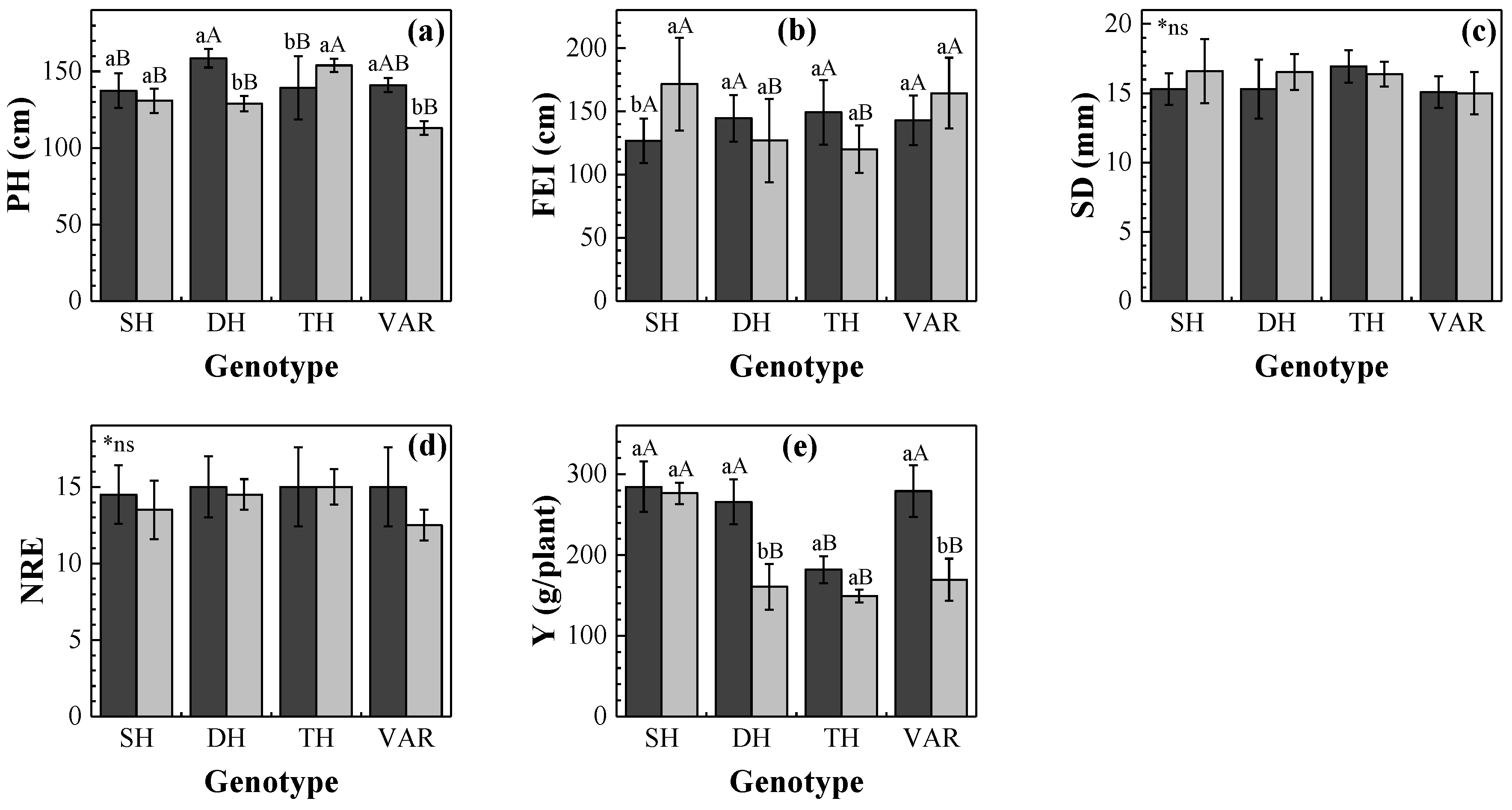 Agronomy 08 00151 g001