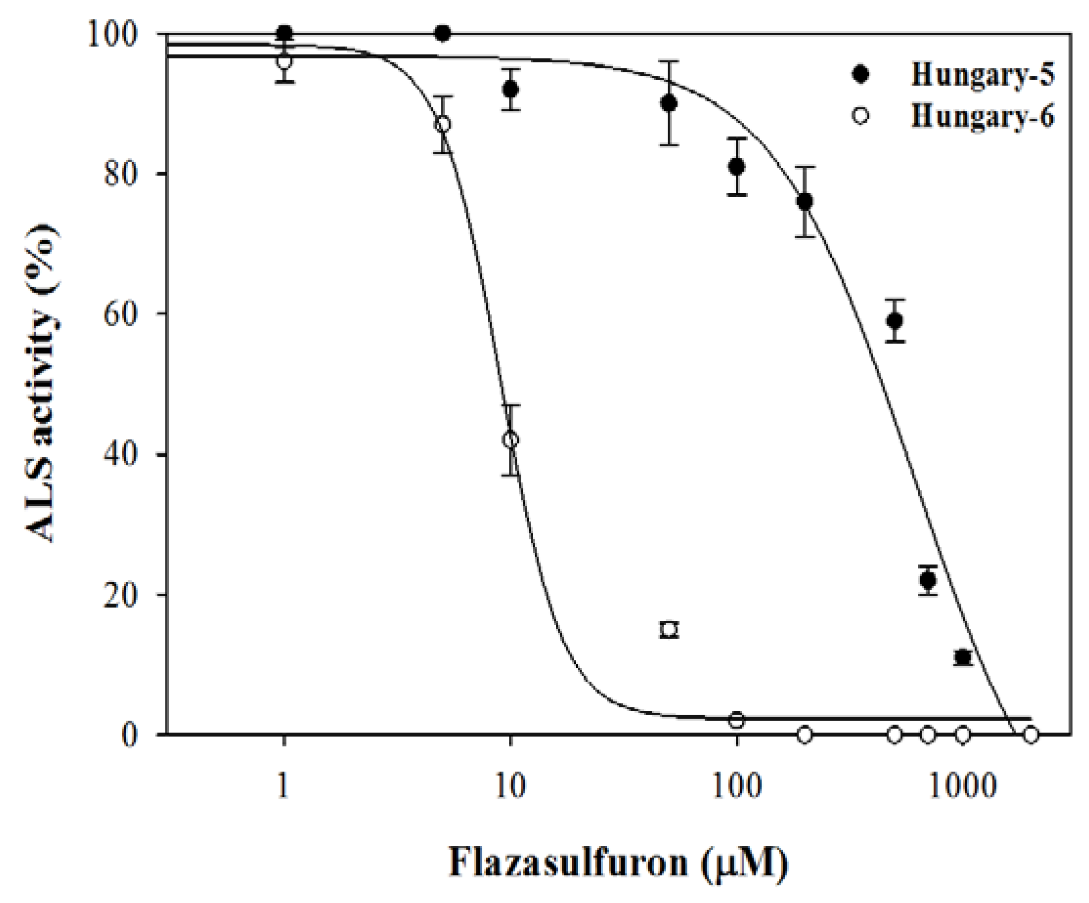 Agronomy 08 00157 g003