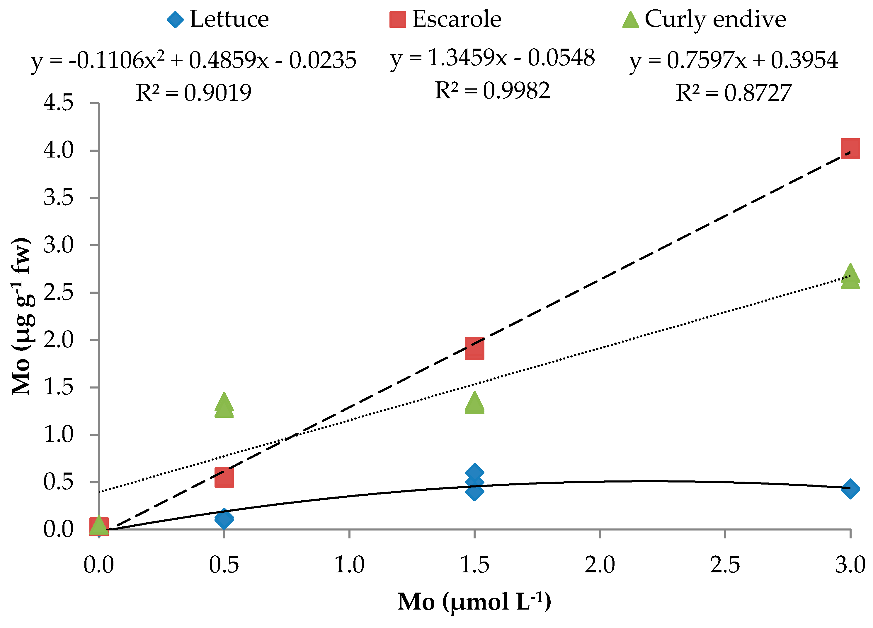Agronomy 08 00171 g003