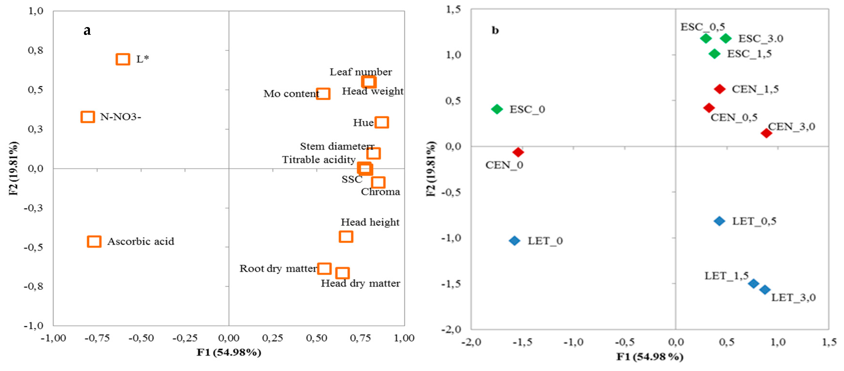 Agronomy 08 00171 g004
