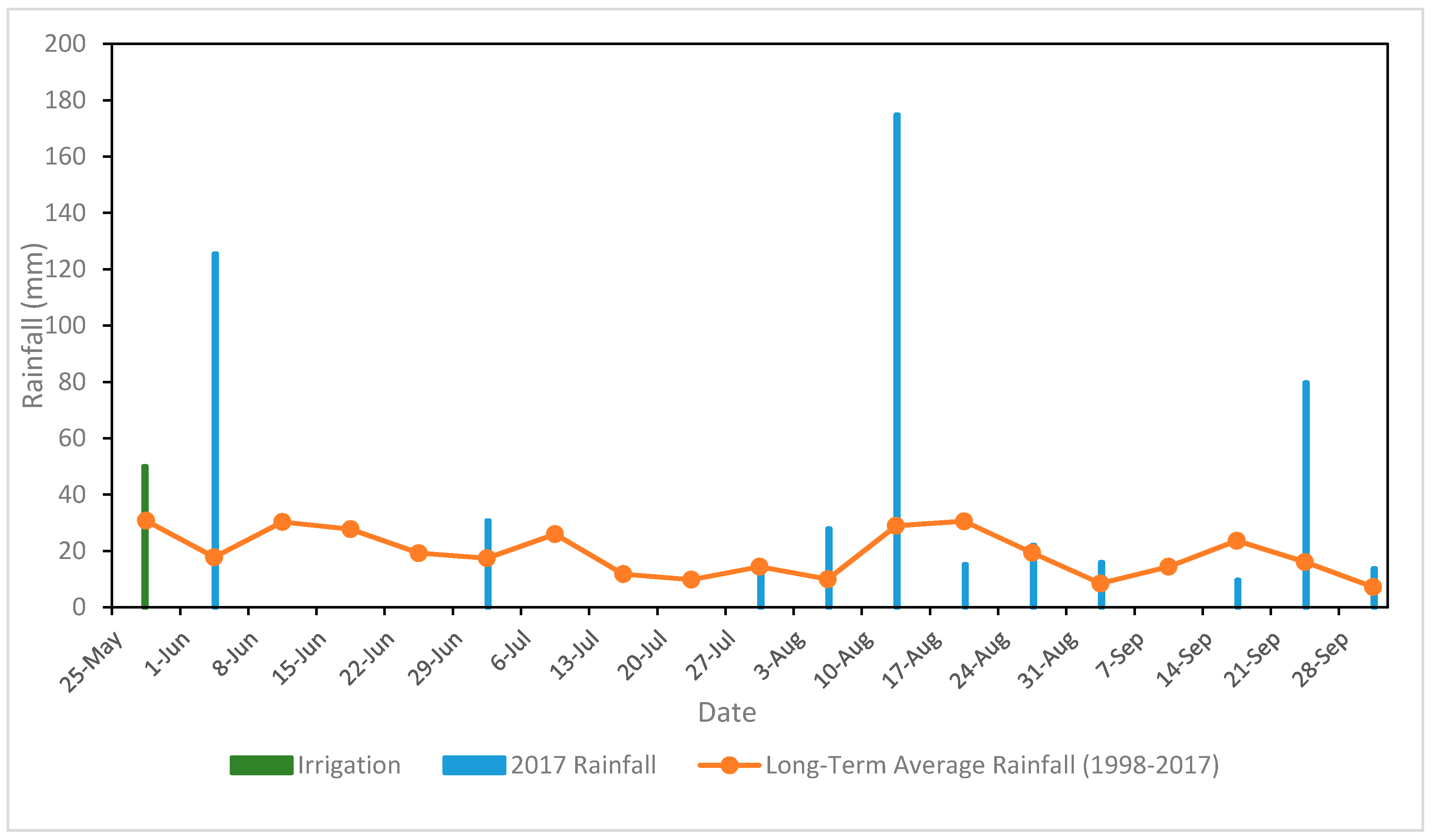 Agronomy 08 00177 g001