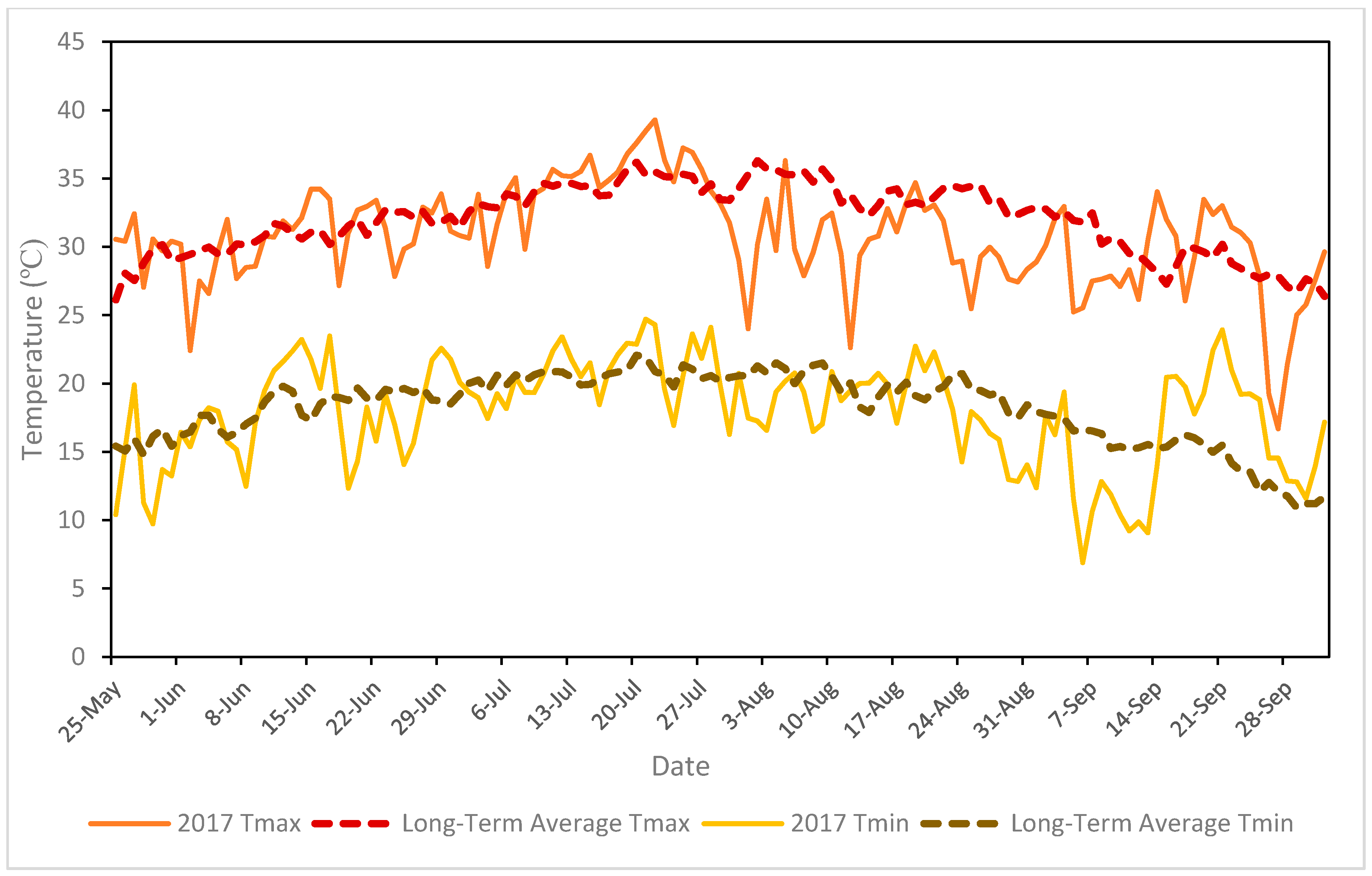 Agronomy 08 00177 g002