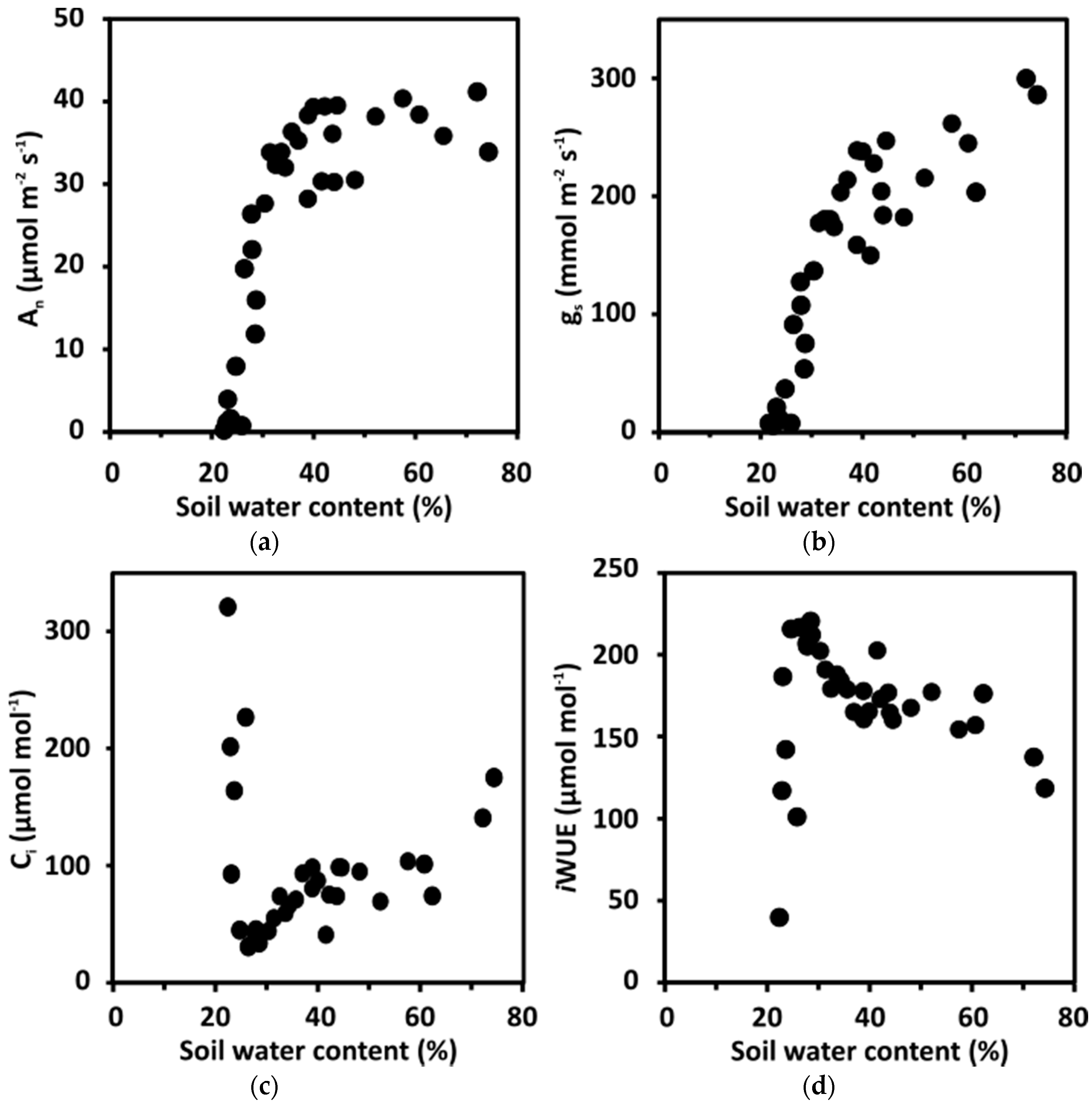 Agronomy 08 00194 g002