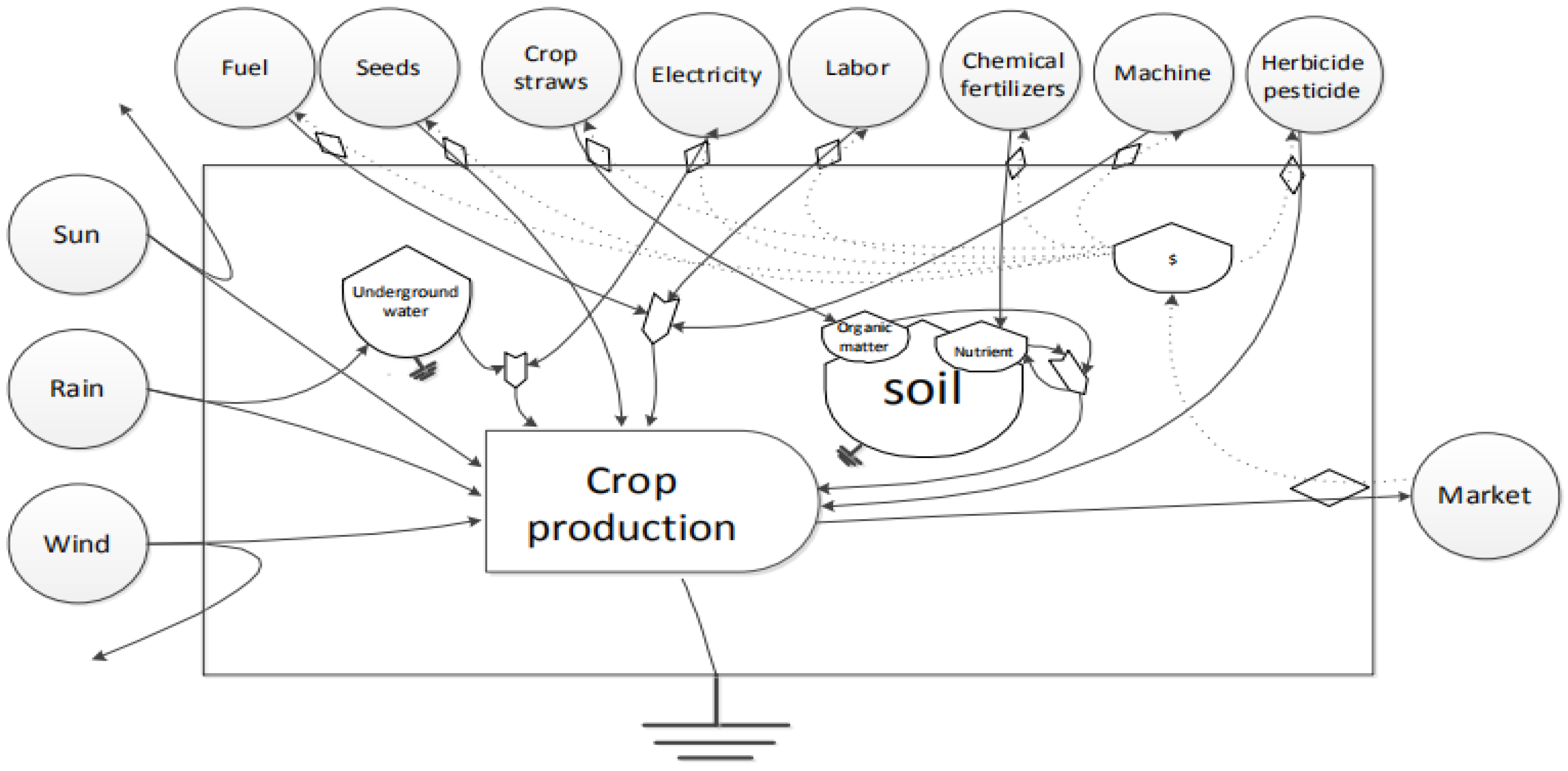 Agronomy 08 00268 g001 Agronomy 08 00268 g001