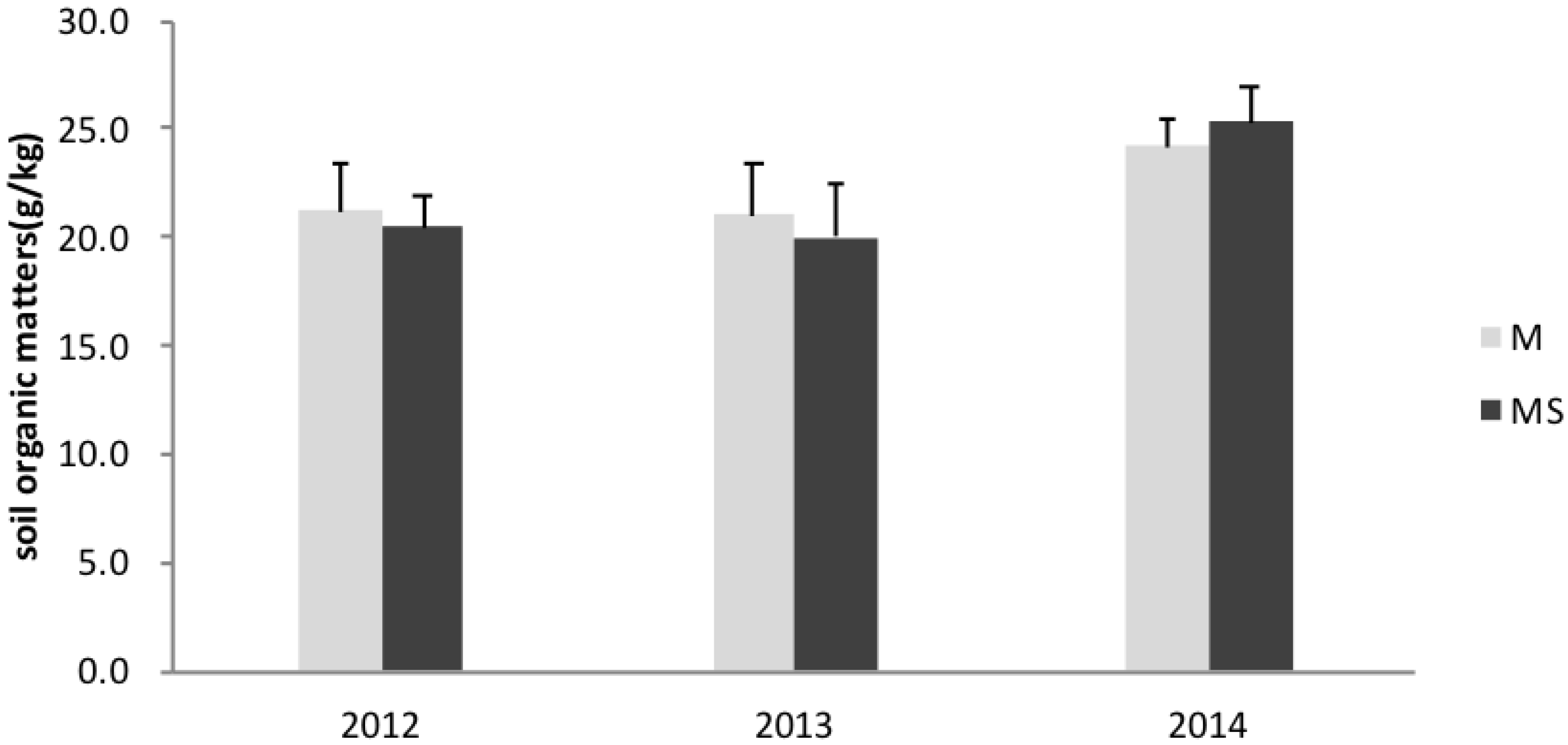 Agronomy 08 00268 g002 Agronomy 08 00268 g002