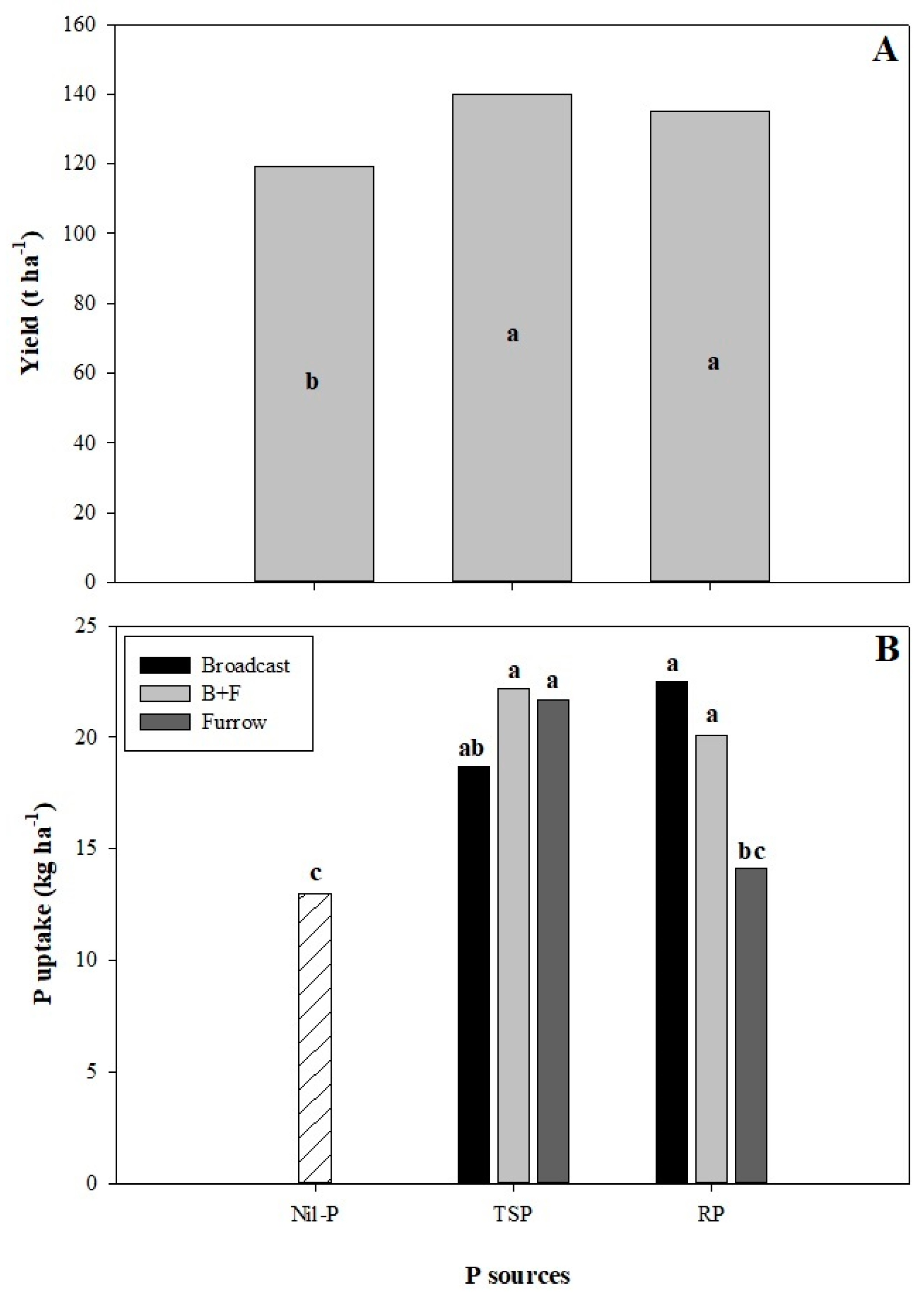 Agronomy 08 00283 g002