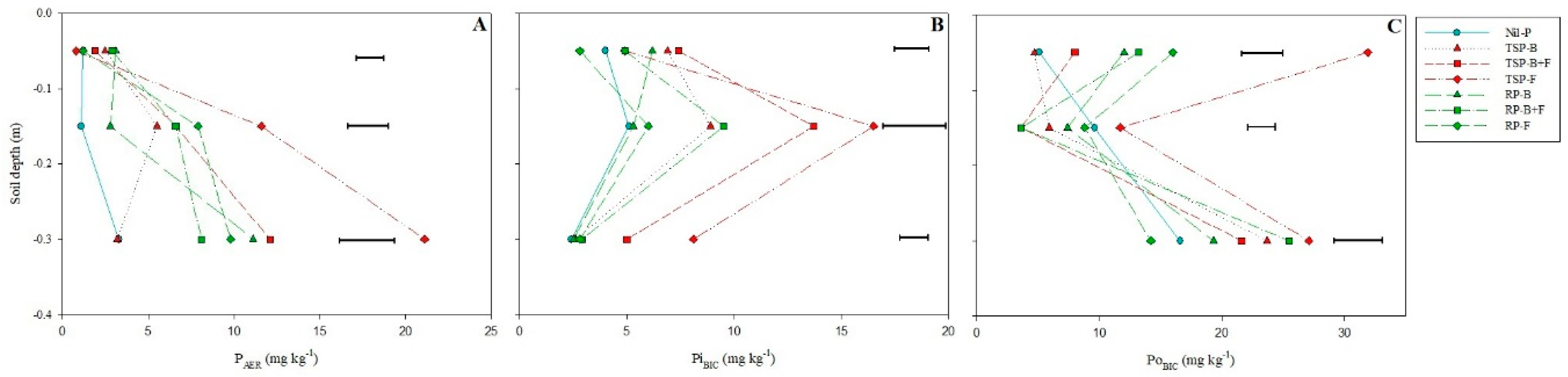 Agronomy 08 00283 g003