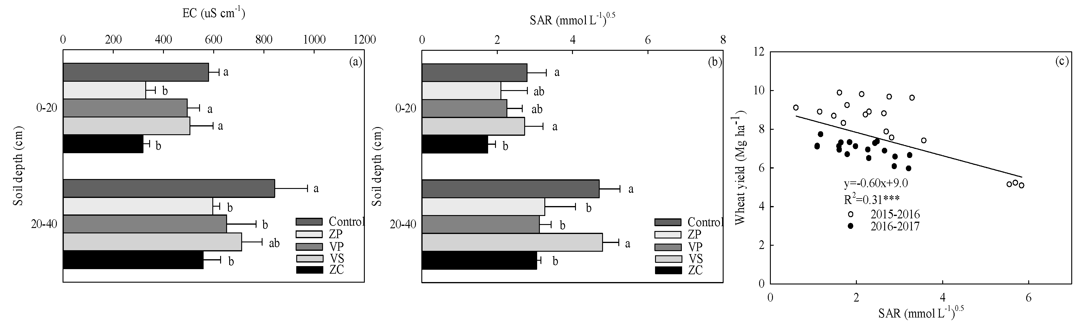 Agronomy 09 00048 g003