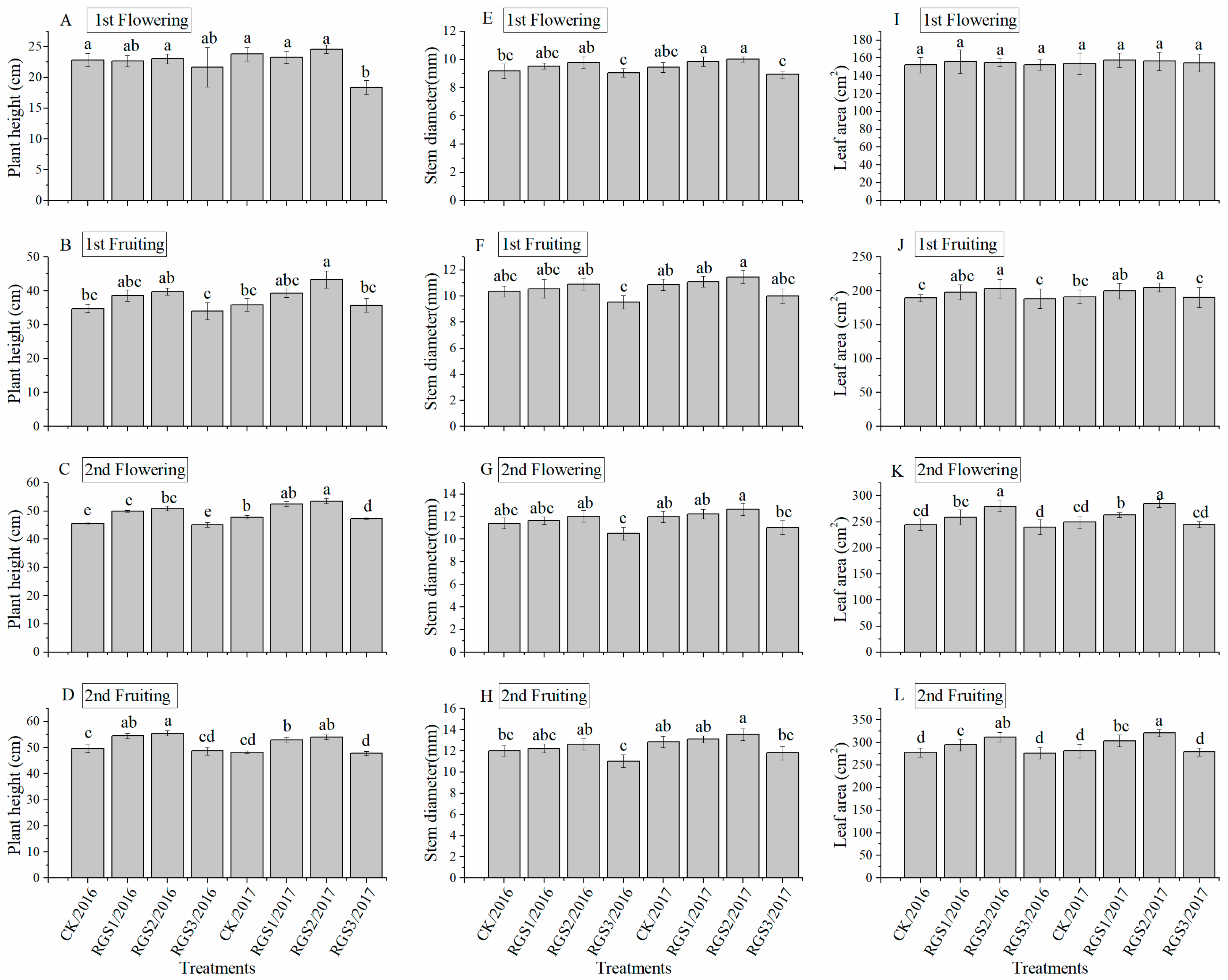 Agronomy 09 00089 g001