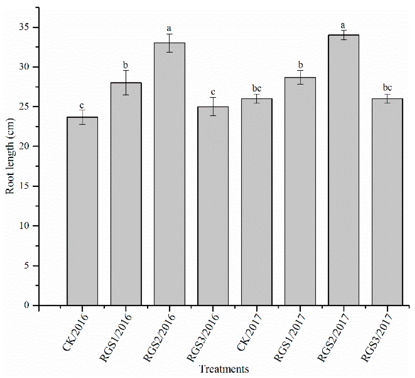 Agronomy 09 00089 g002