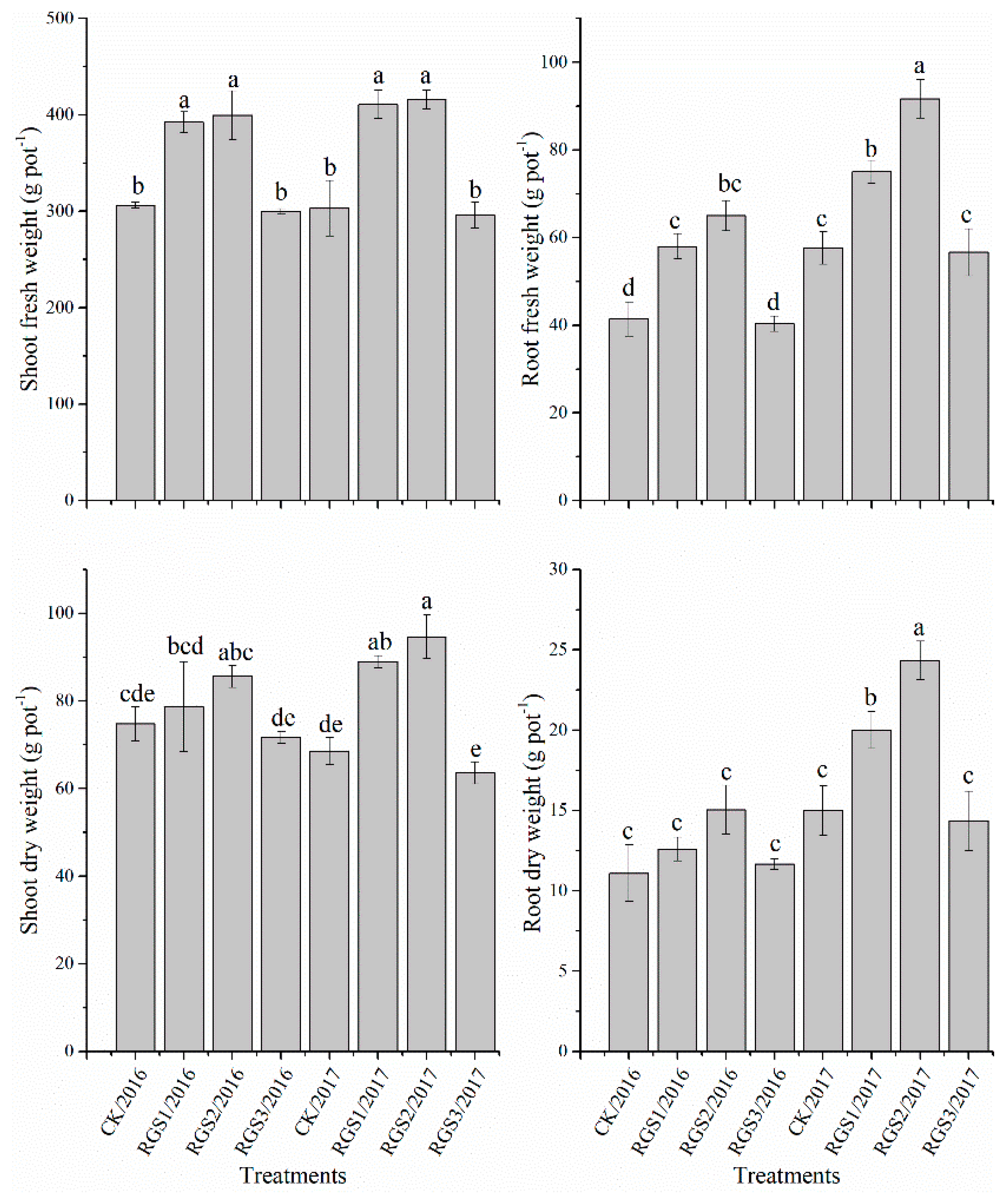 Agronomy 09 00089 g003