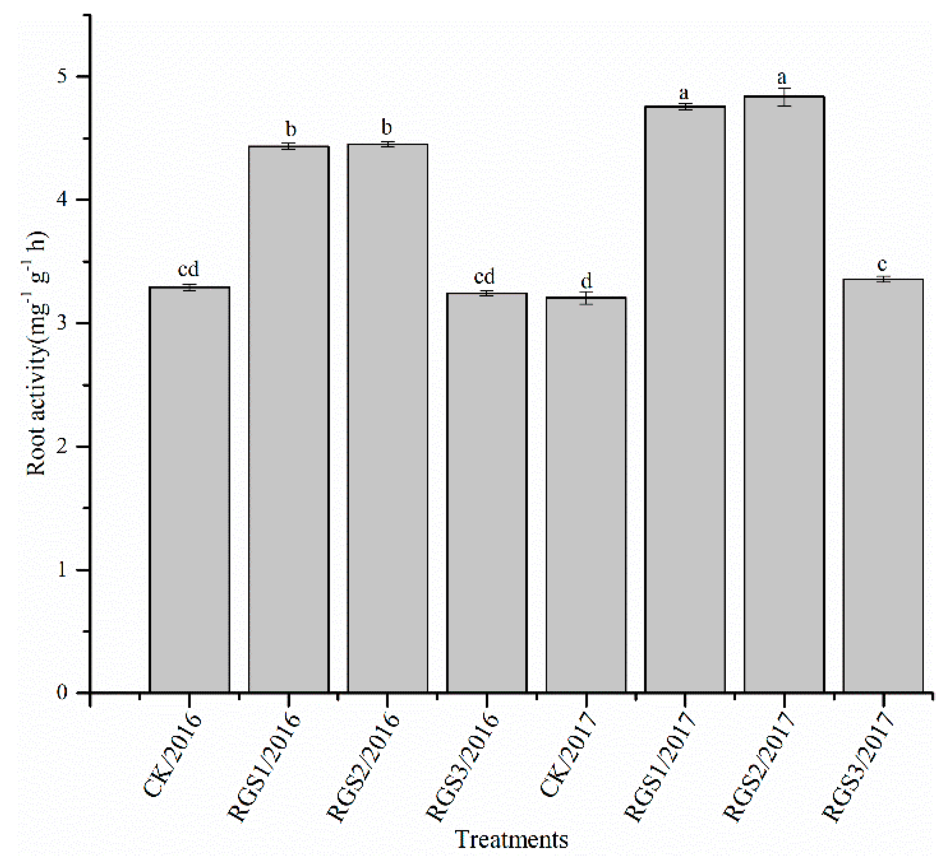 Agronomy 09 00089 g004